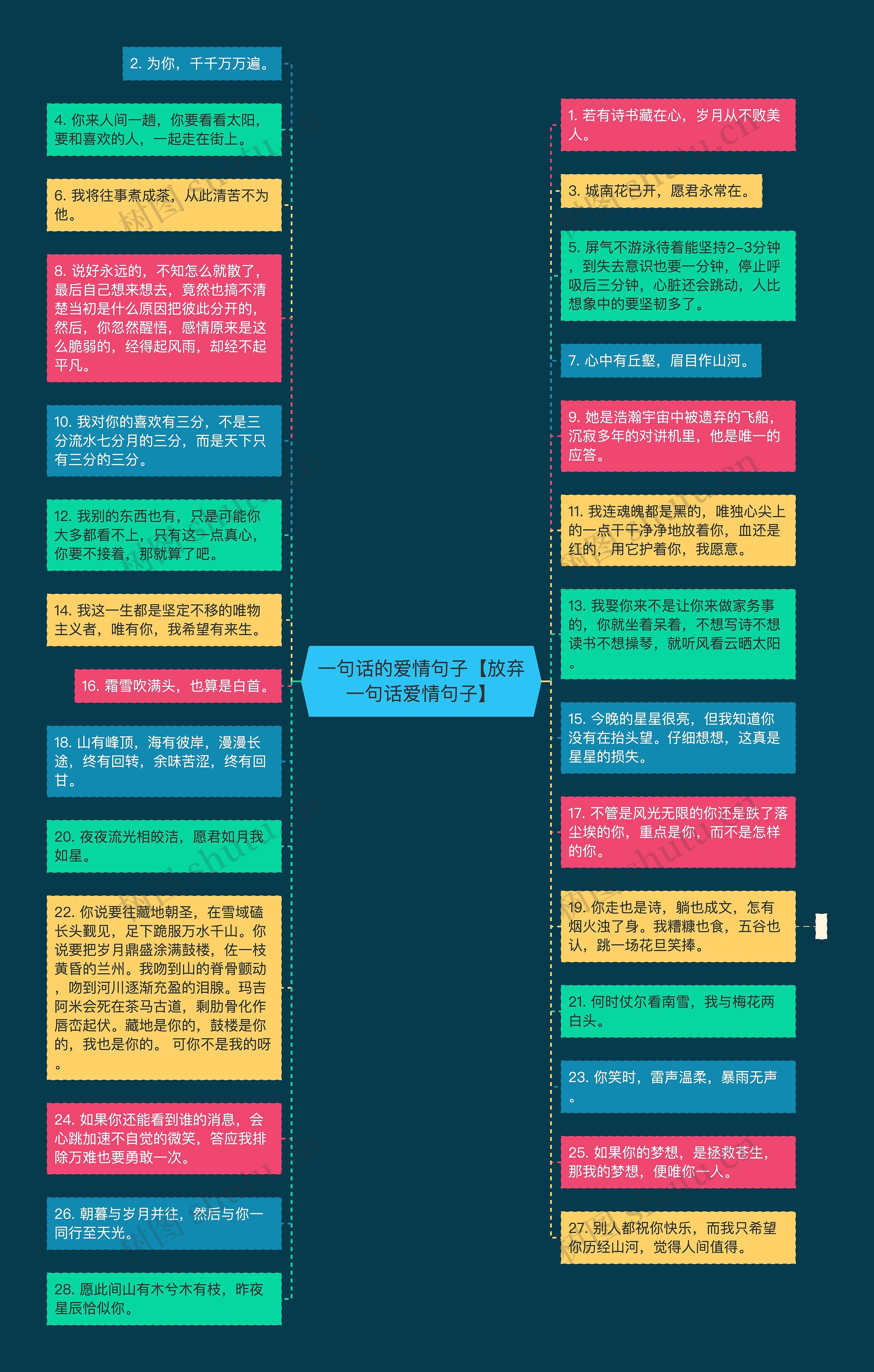 一句话的爱情句子【放弃一句话爱情句子】