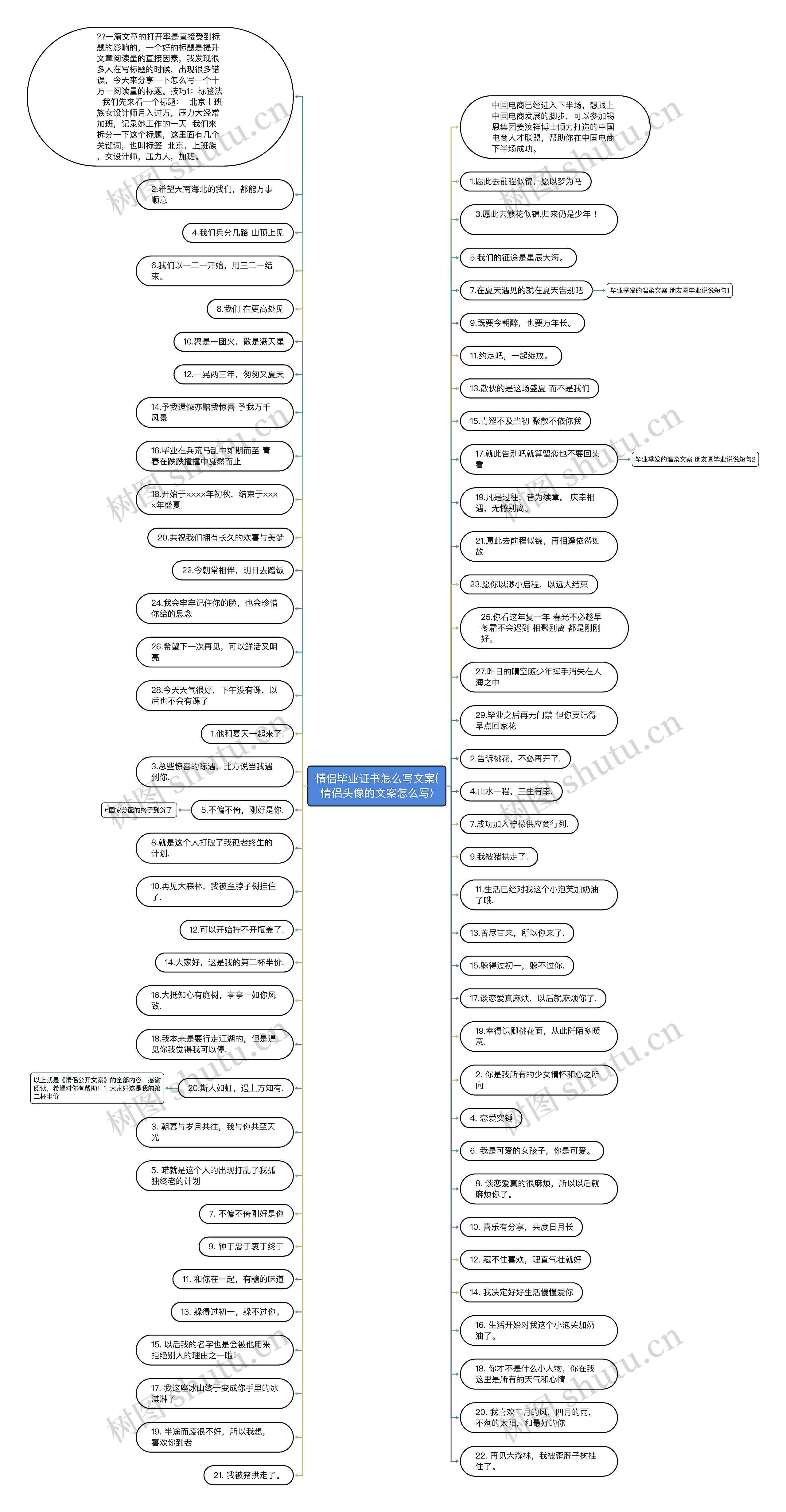 情侣毕业证书怎么写文案(情侣头像的文案怎么写)思维导图