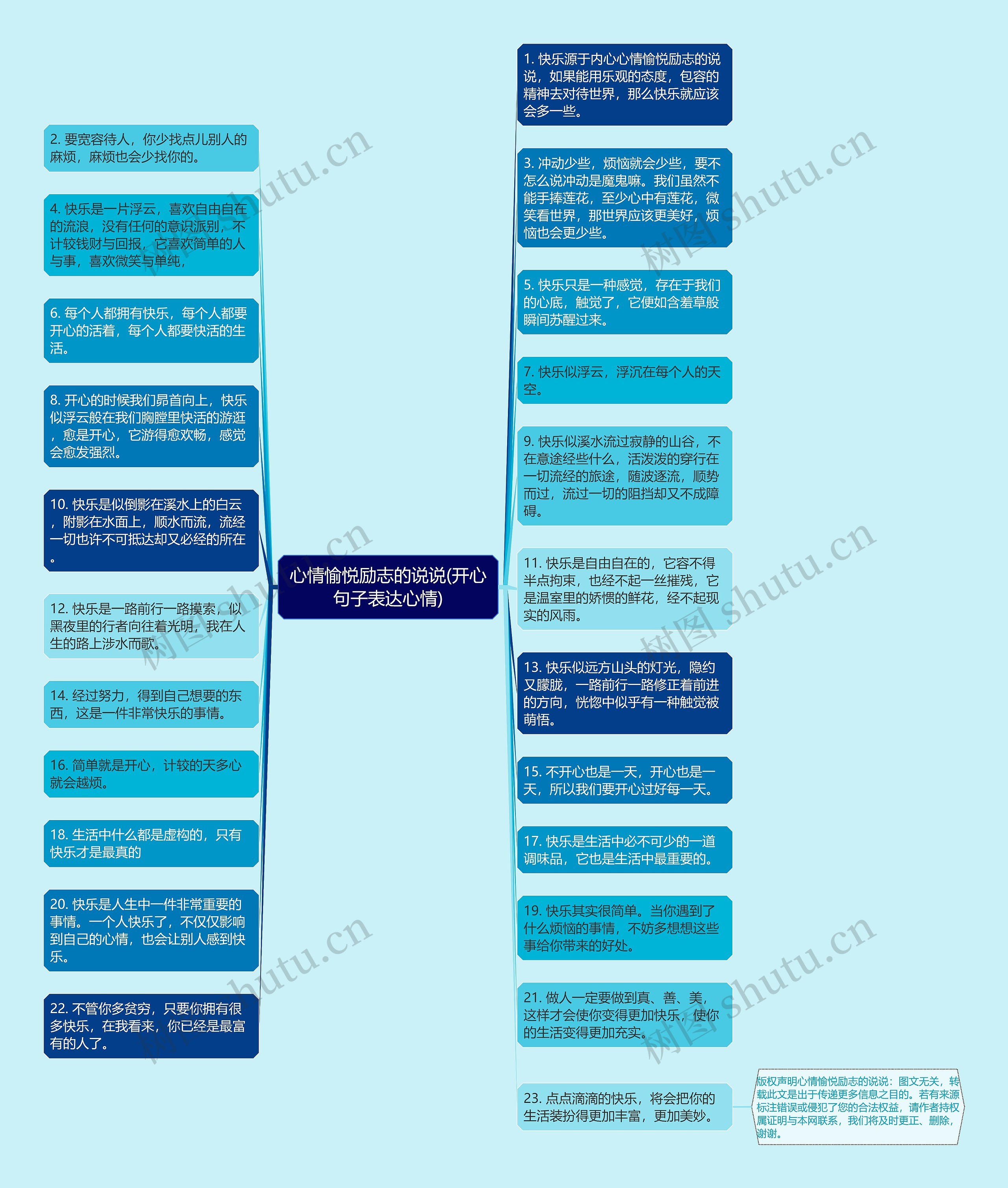 心情愉悦励志的说说(开心句子表达心情)思维导图