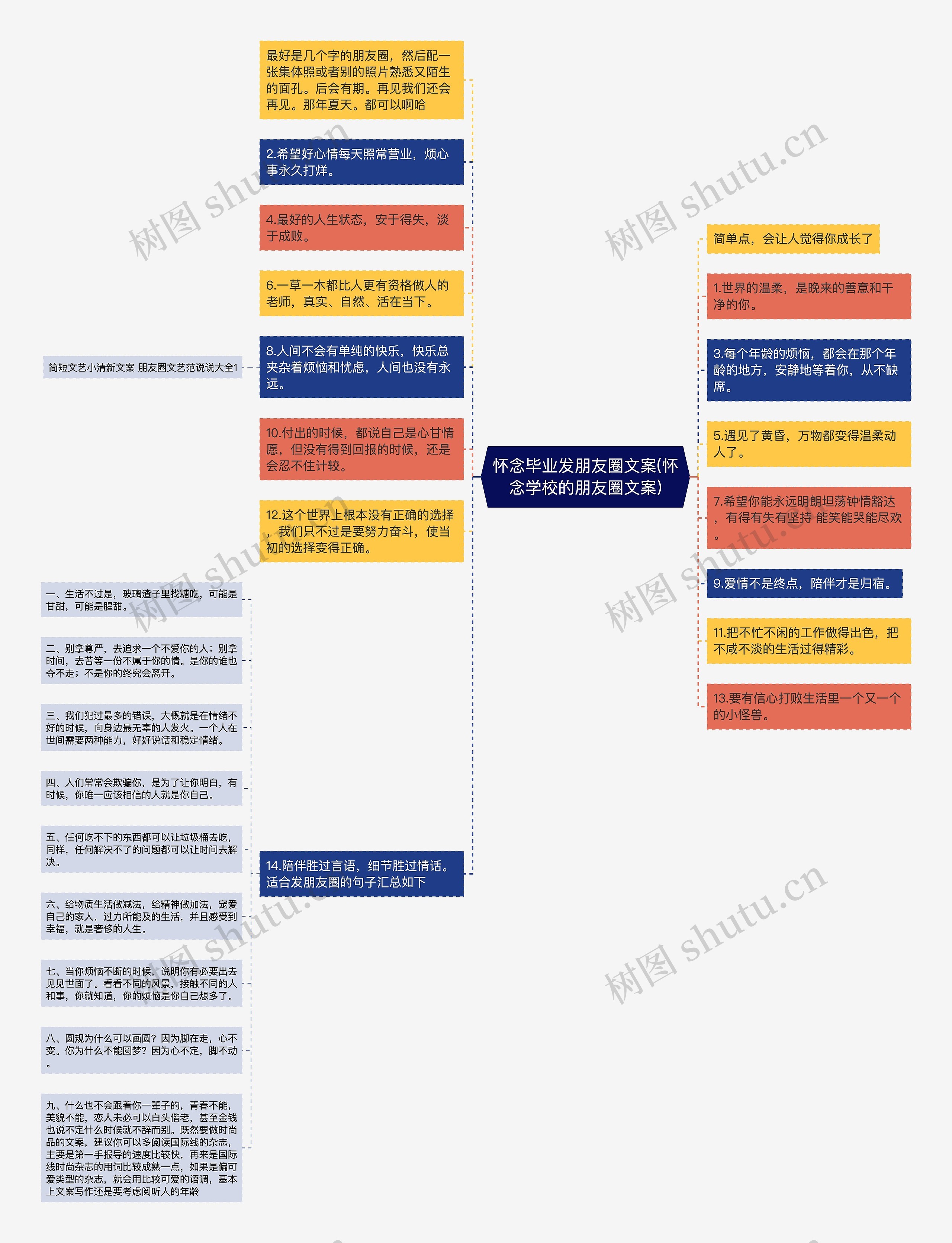 怀念毕业发朋友圈文案(怀念学校的朋友圈文案)思维导图