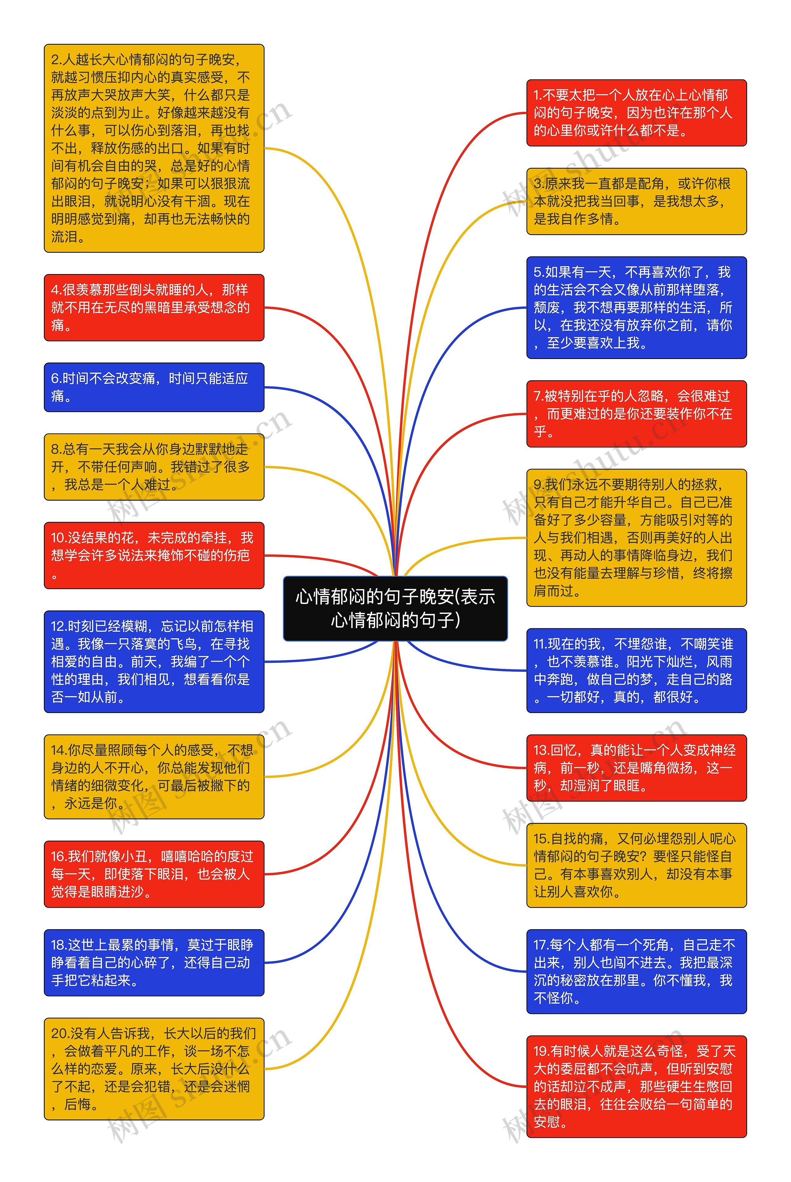 心情郁闷的句子晚安(表示心情郁闷的句子)思维导图