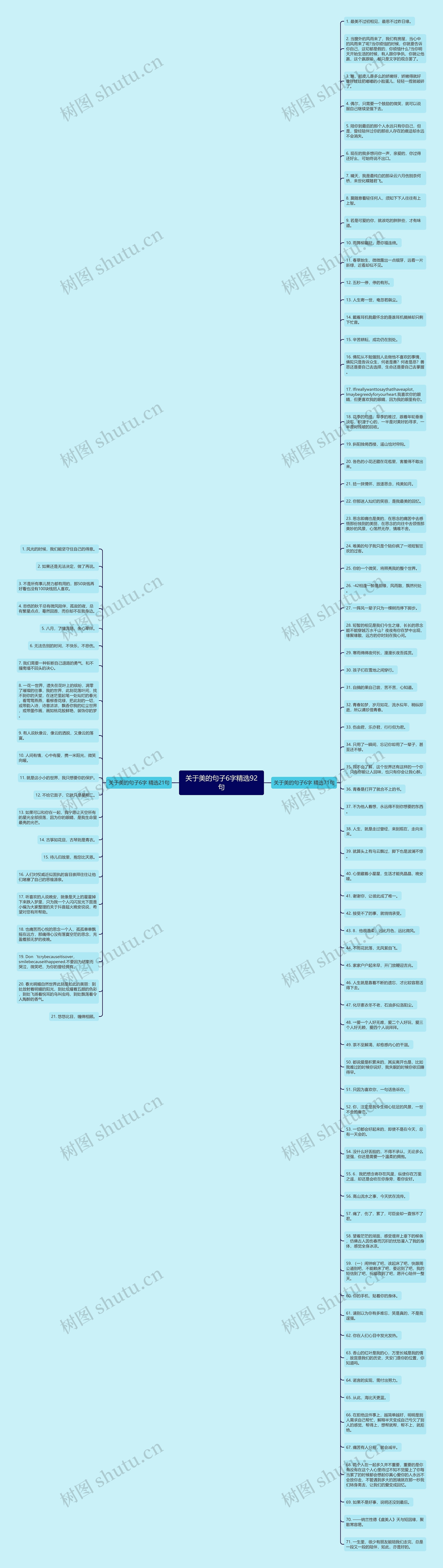 关于美的句子6字精选92句思维导图