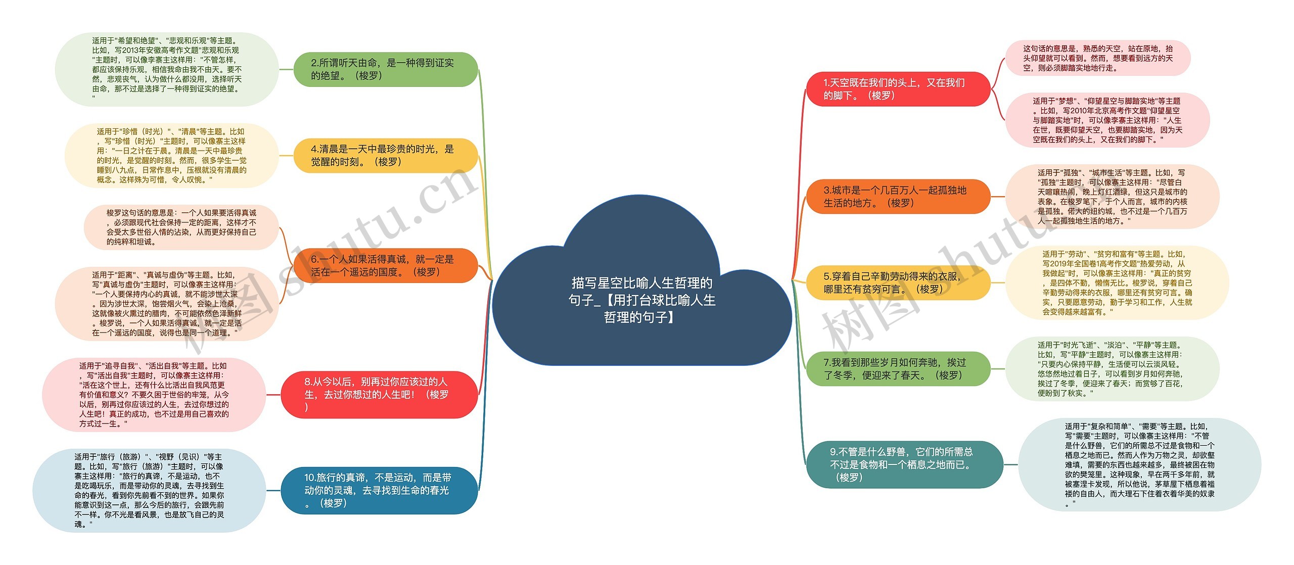 描写星空比喻人生哲理的句子_【用打台球比喻人生哲理的句子】思维导图