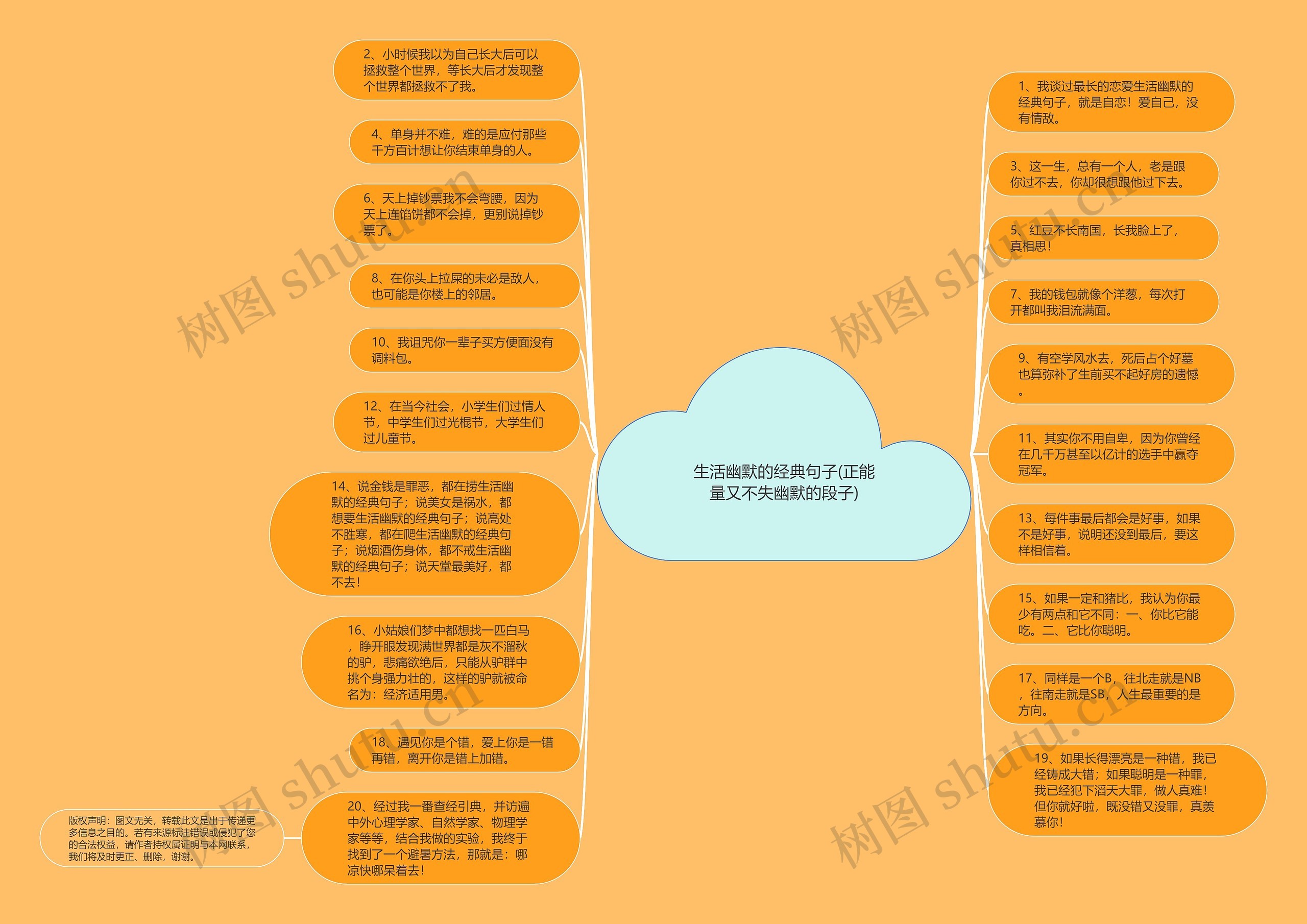 生活幽默的经典句子(正能量又不失幽默的段子)