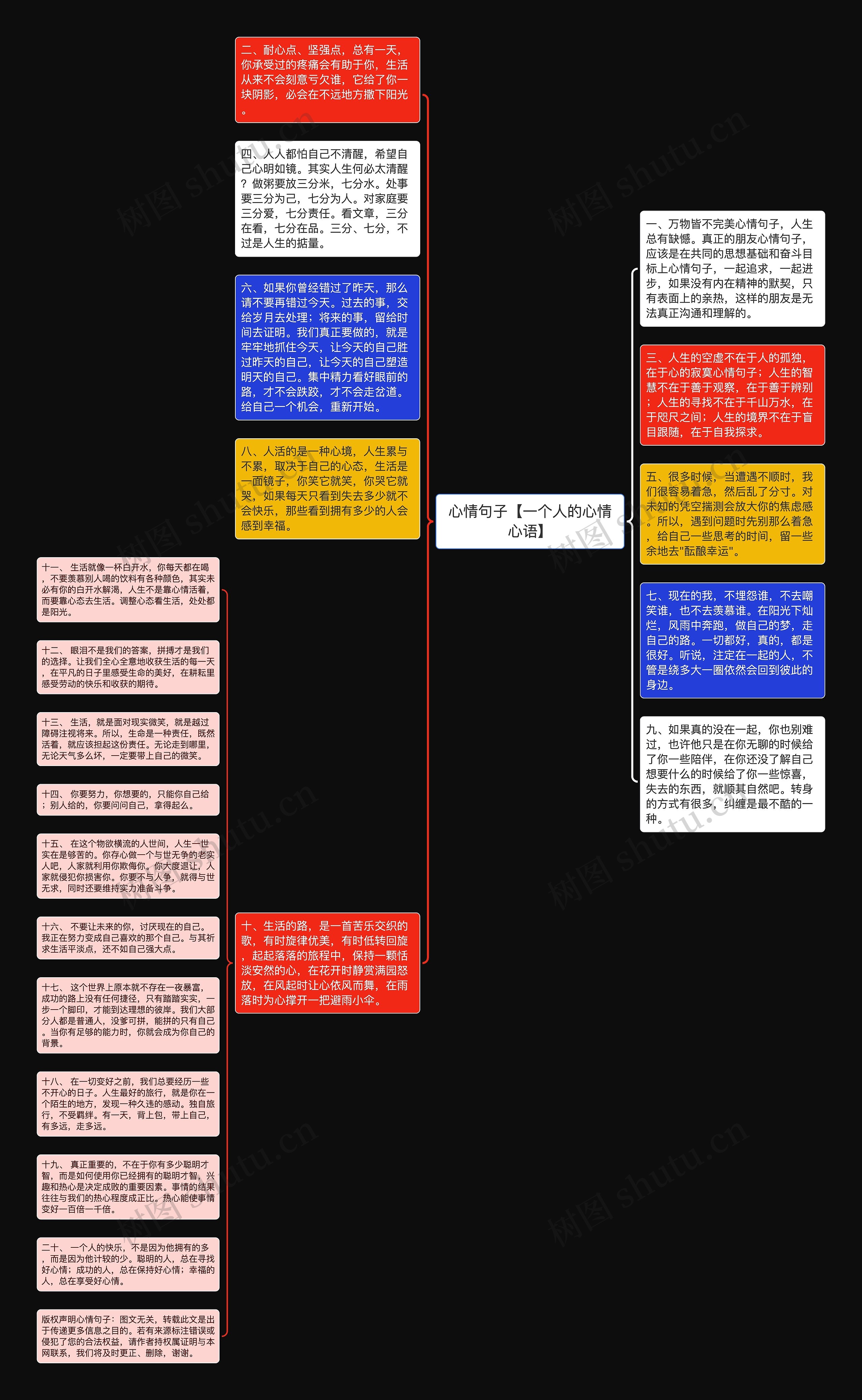 心情句子【一个人的心情心语】思维导图