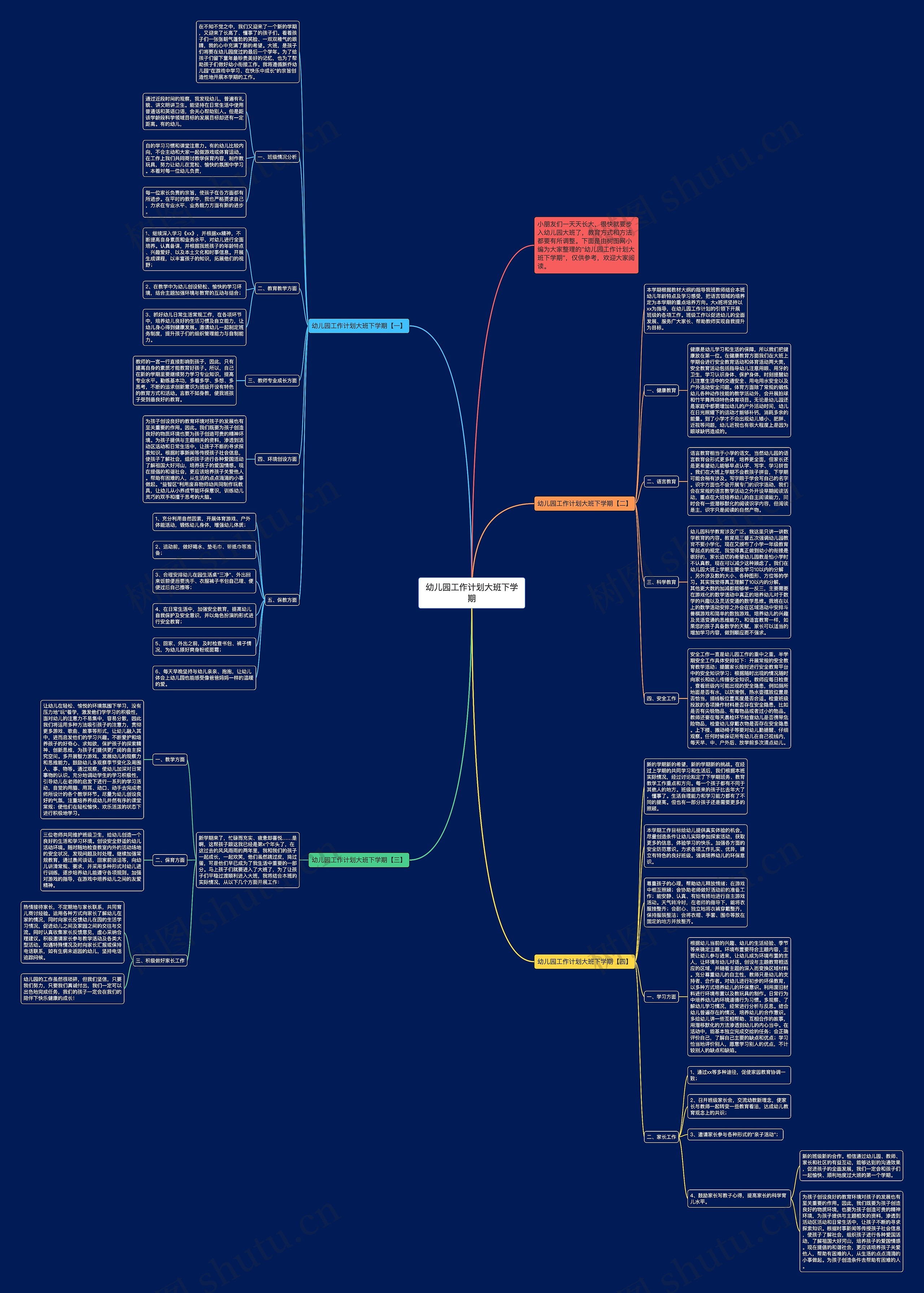 幼儿园工作计划大班下学期思维导图