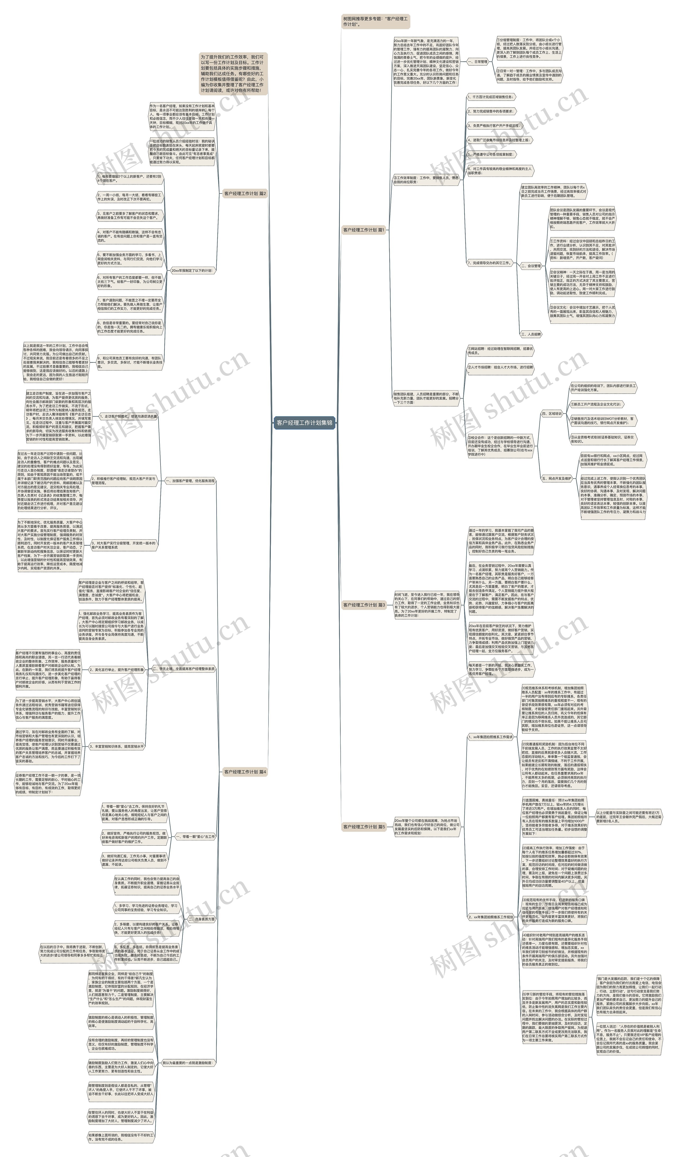 客户经理工作计划集锦思维导图