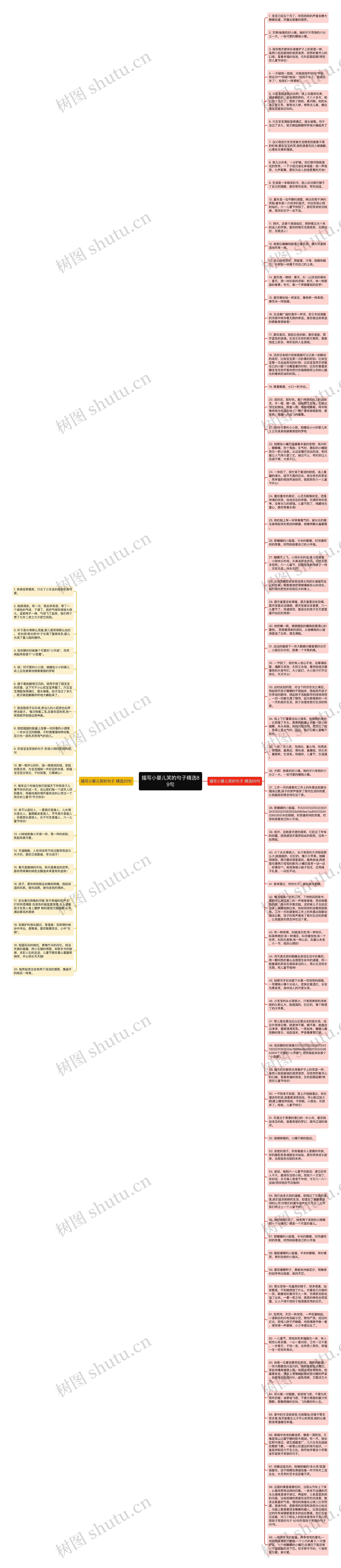 描写小婴儿笑的句子精选89句思维导图