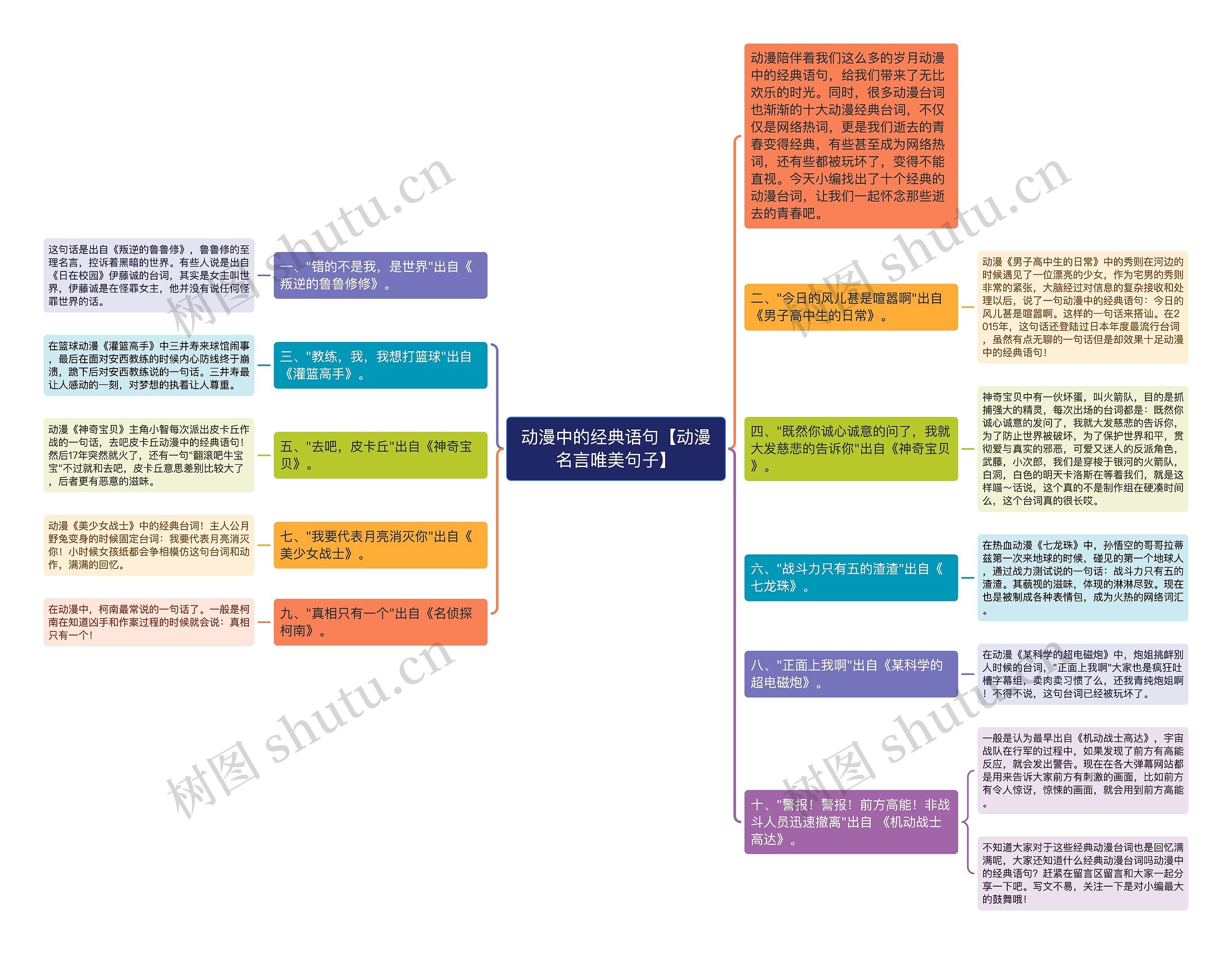 动漫中的经典语句【动漫名言唯美句子】思维导图