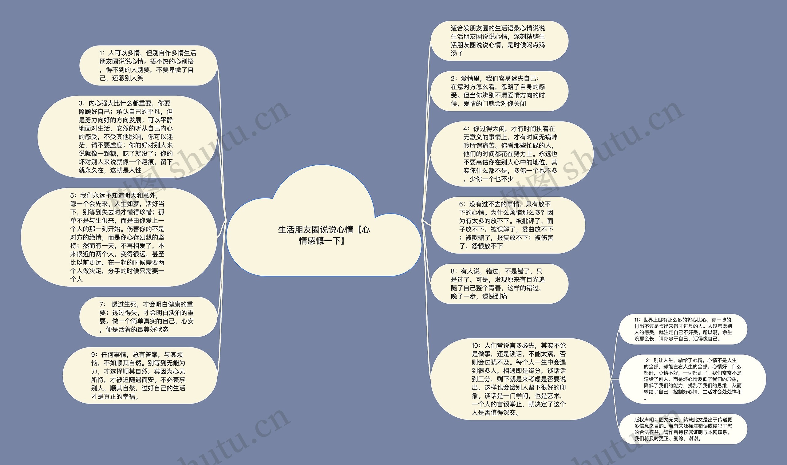 生活朋友圈说说心情【心情感慨一下】思维导图