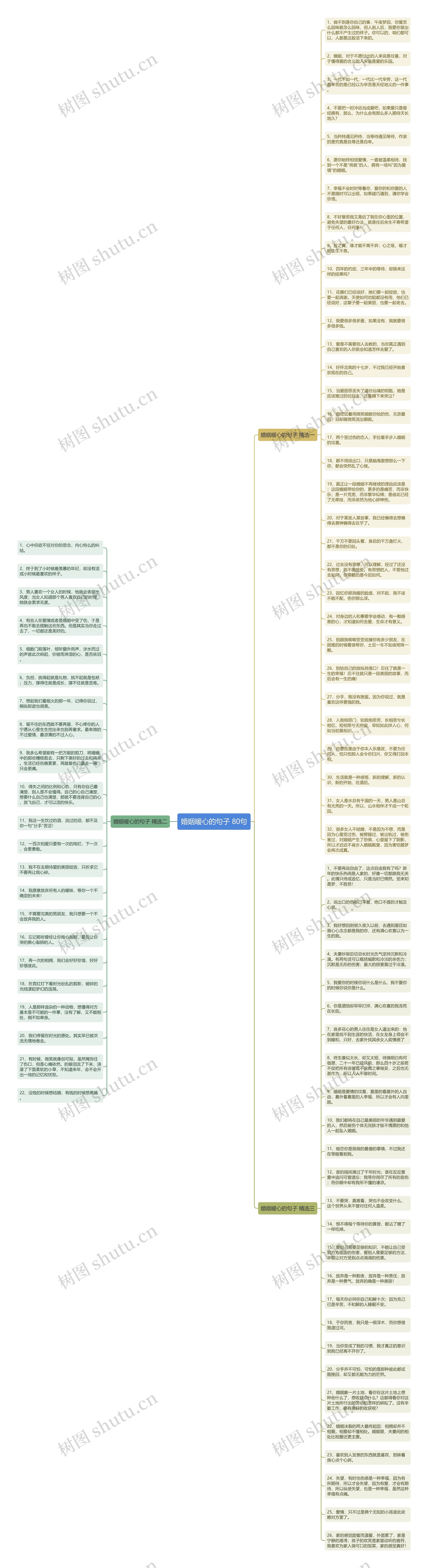 婚姻暖心的句子 80句思维导图