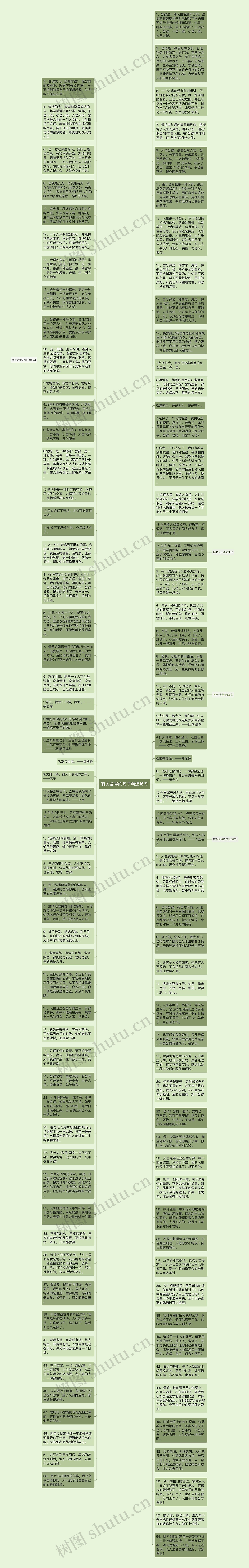 有关舍得的句子精选16句