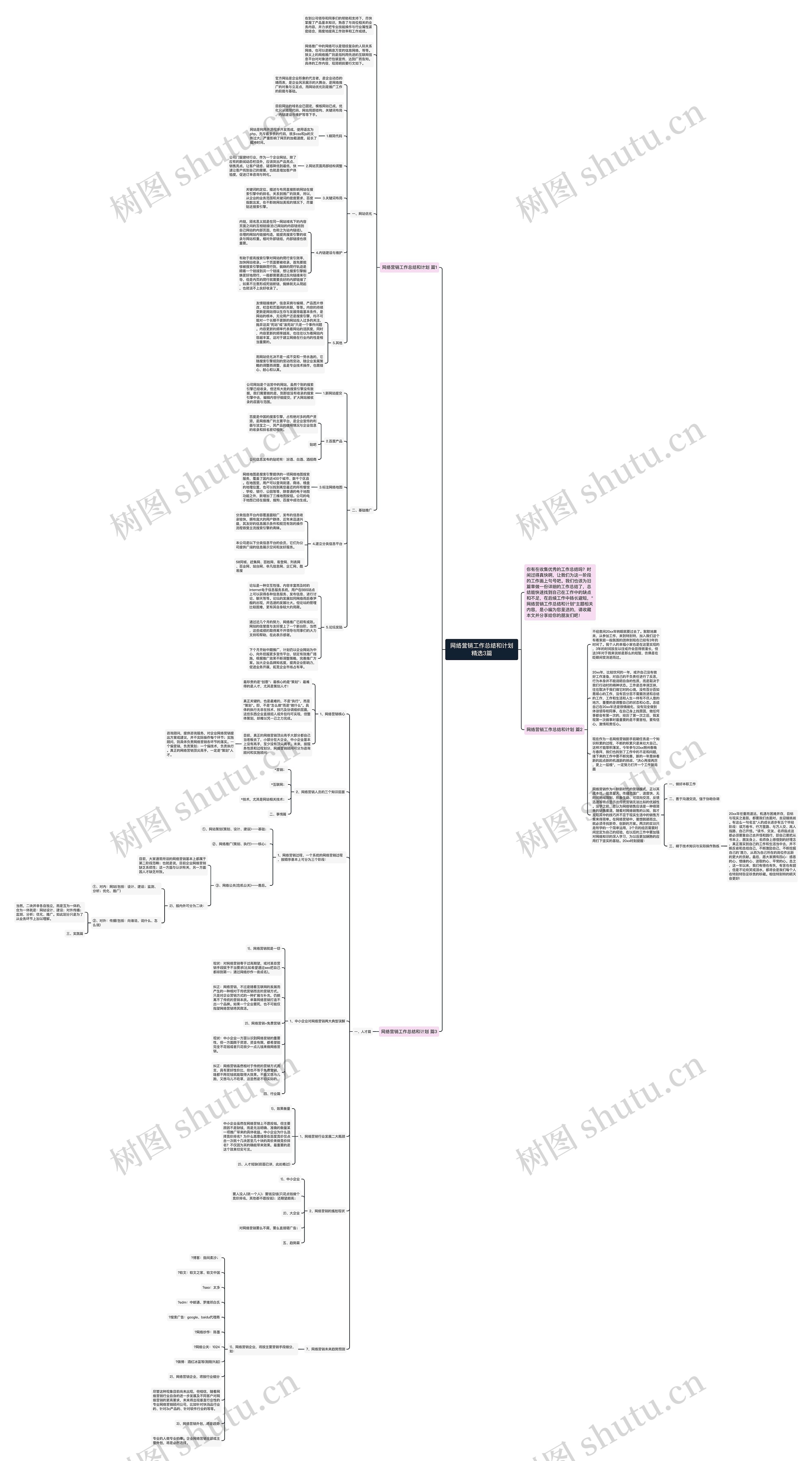 网络营销工作总结和计划精选3篇思维导图
