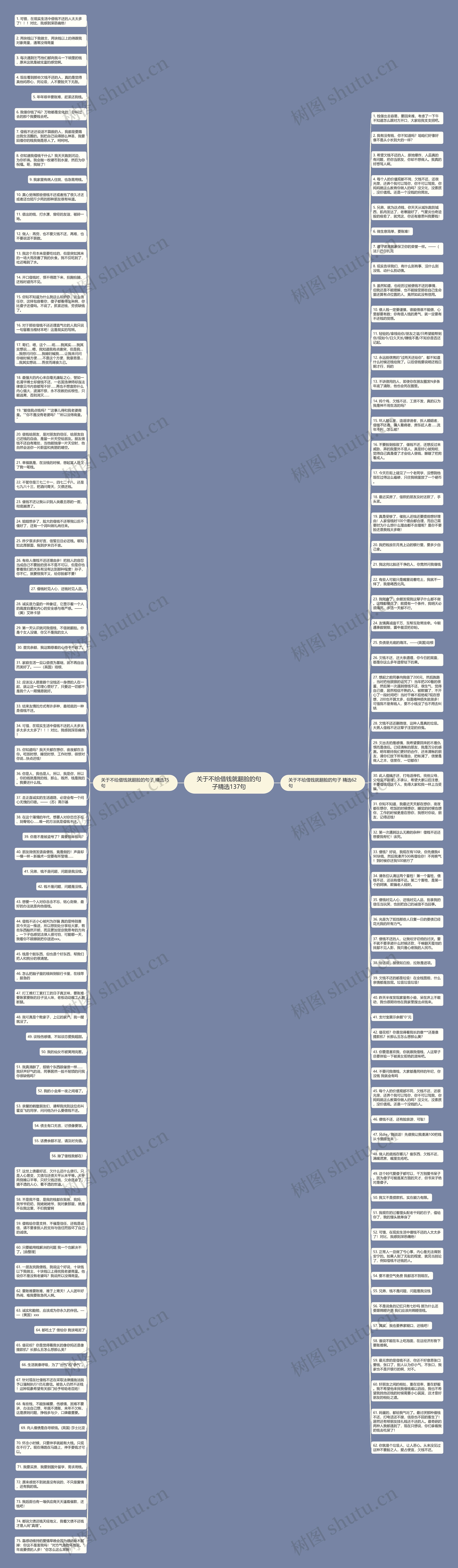 关于不给借钱就翻脸的句子精选137句思维导图