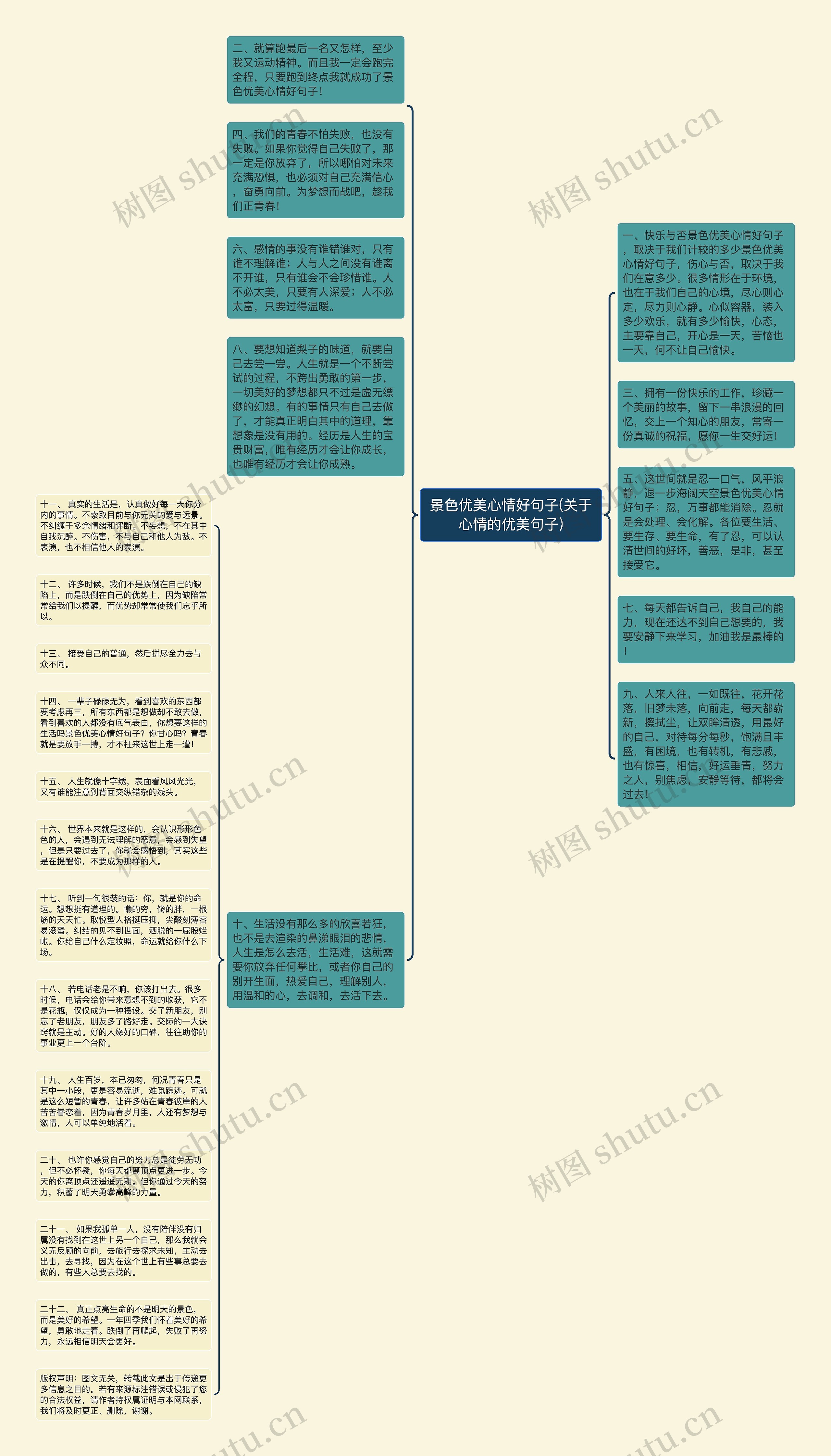 景色优美心情好句子(关于心情的优美句子)思维导图