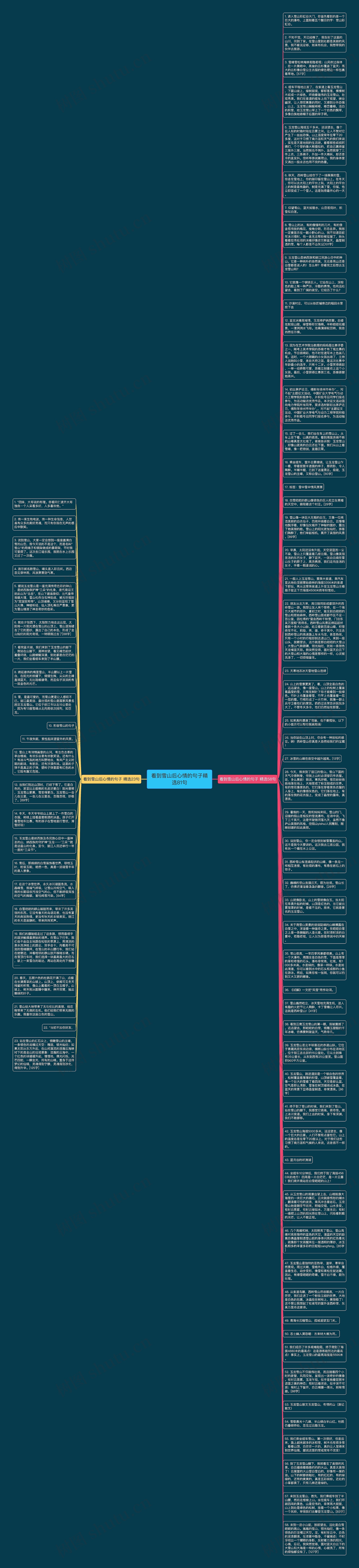 看到雪山后心情的句子精选81句思维导图