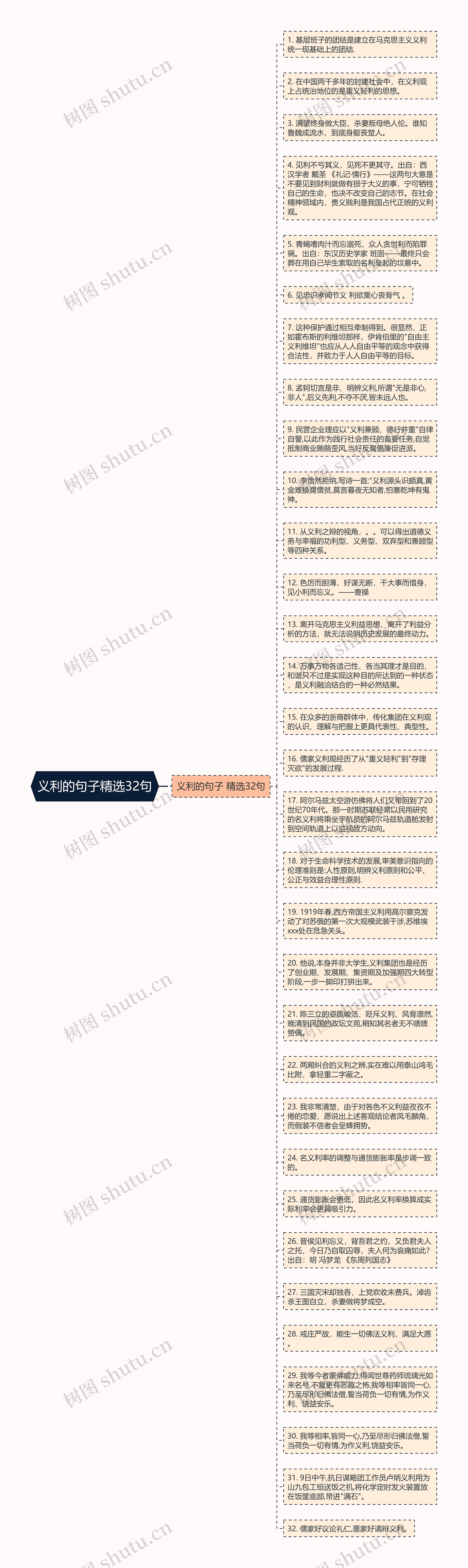 义利的句子精选32句思维导图