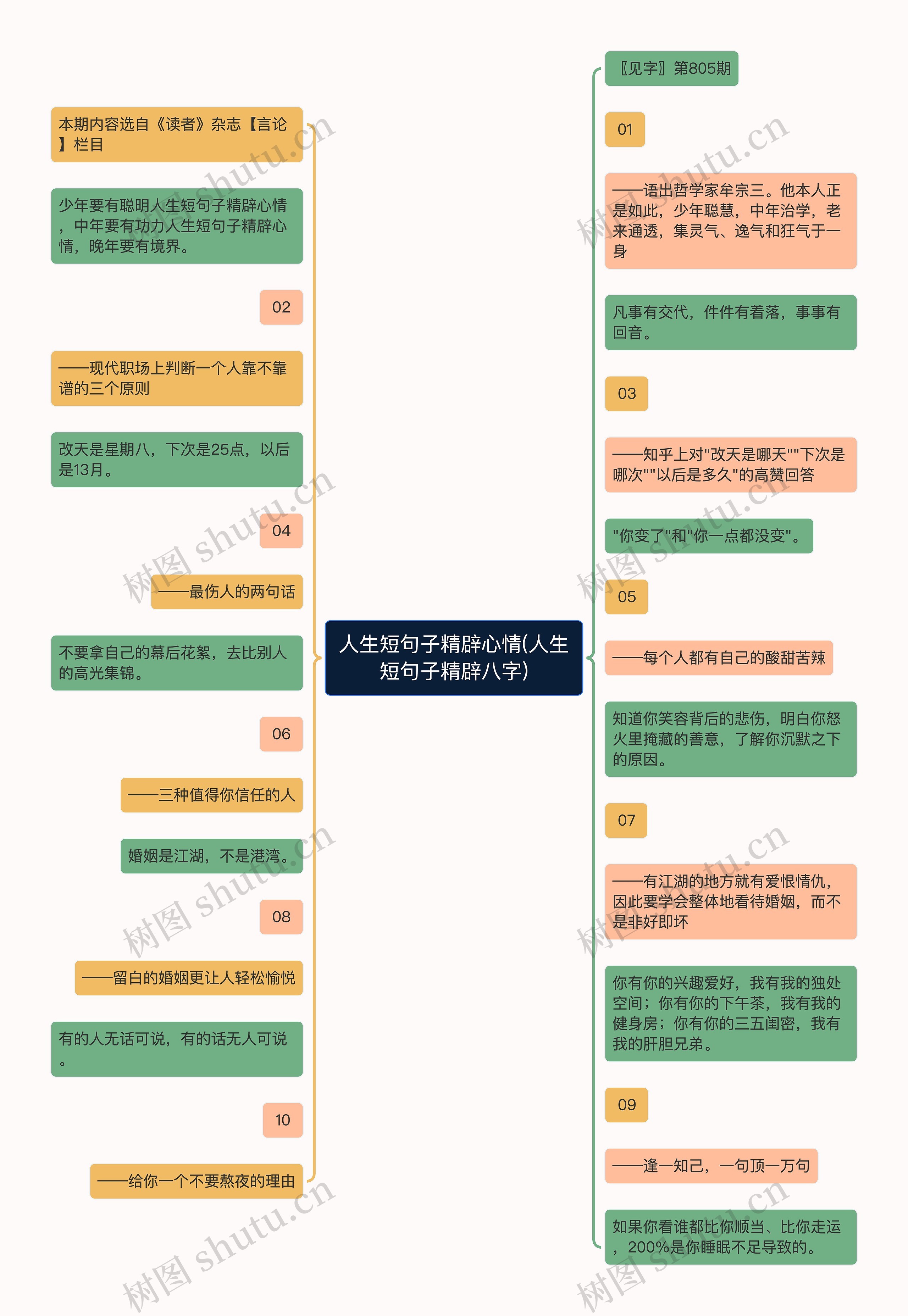 人生短句子精辟心情(人生短句子精辟八字)思维导图