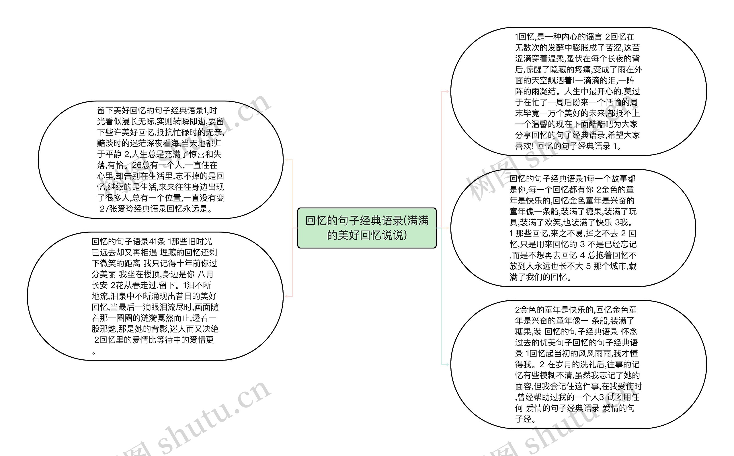 回忆的句子经典语录(满满的美好回忆说说)思维导图