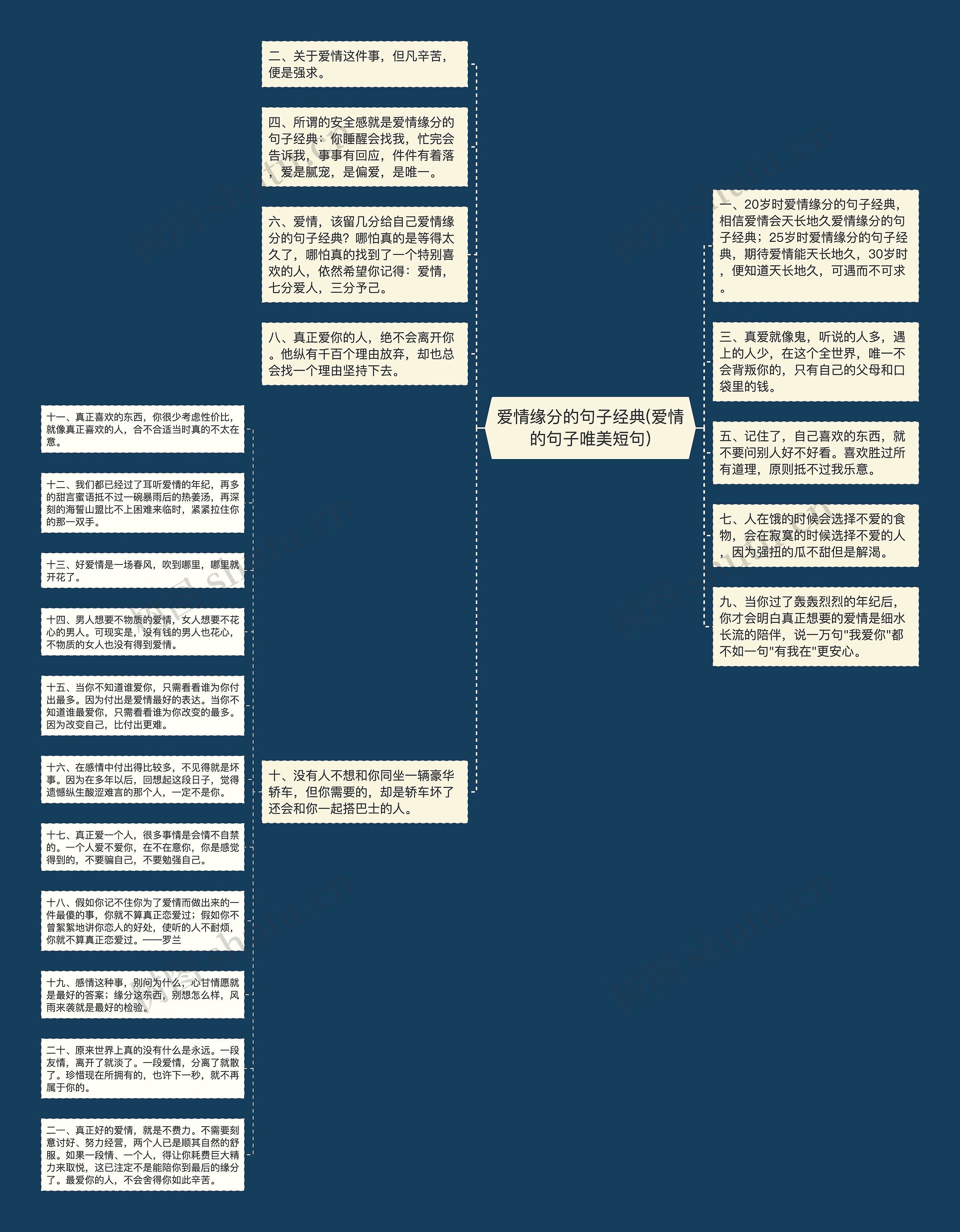 爱情缘分的句子经典(爱情的句子唯美短句)