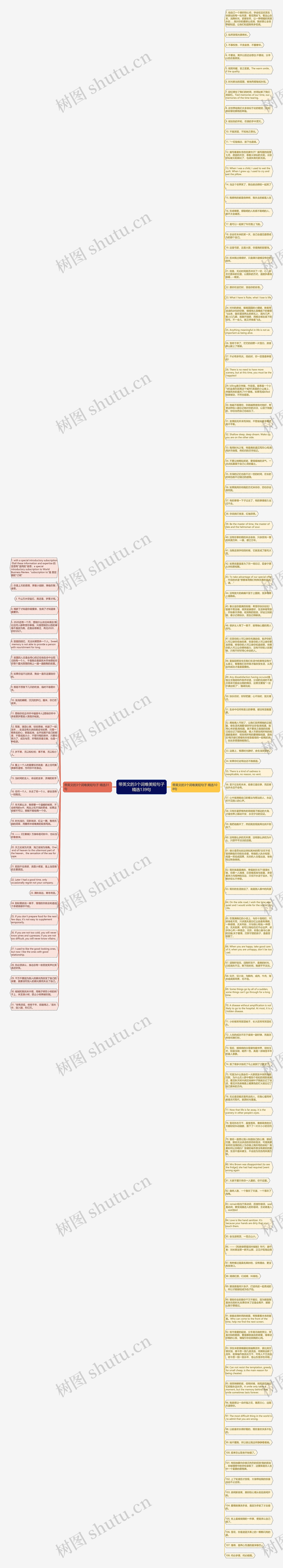 带英文的3个词唯美短句子精选139句思维导图