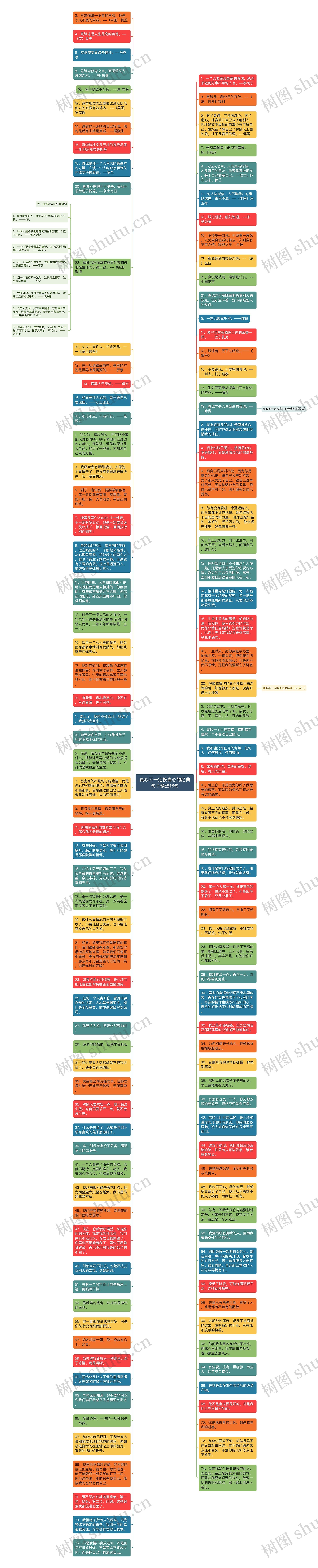 真心不一定换真心的经典句子精选16句思维导图