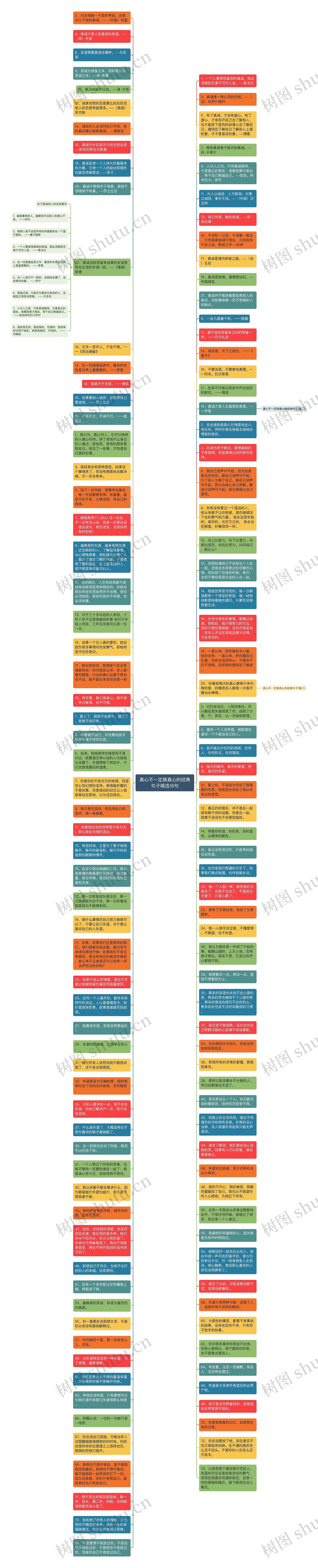 真心不一定换真心的经典句子精选16句思维导图高清图 真心不一定换真心的经典句子精选16句思维导图