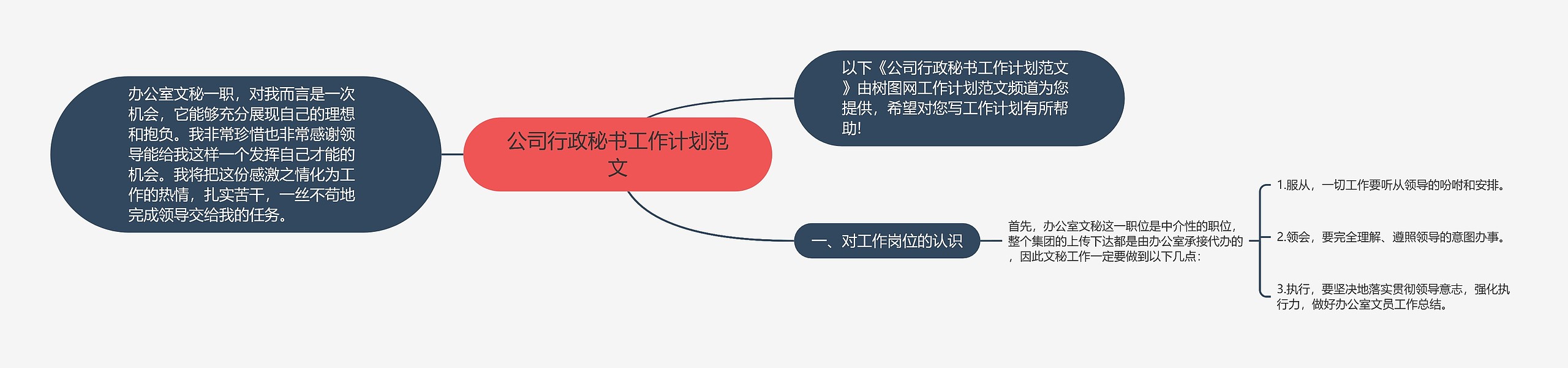 公司行政秘书工作计划范文思维导图