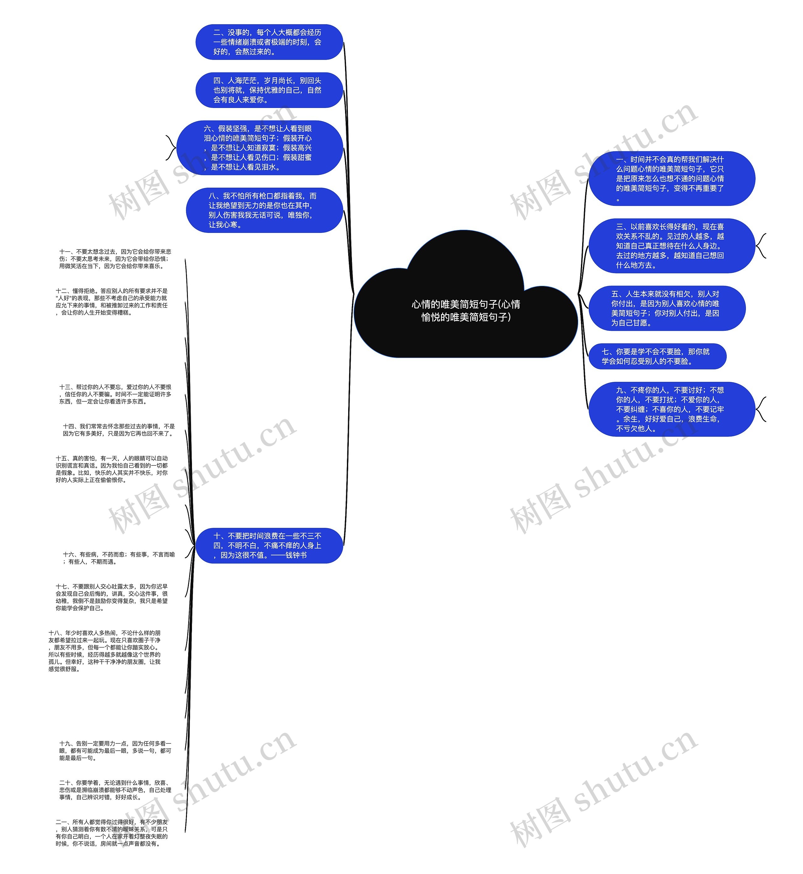 心情的唯美简短句子(心情愉悦的唯美简短句子)思维导图