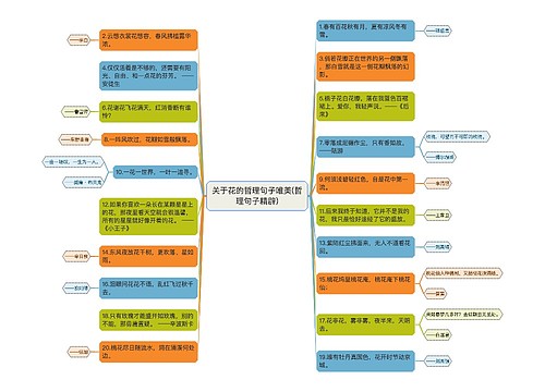 关于花的哲理句子唯美(哲理句子精辟)