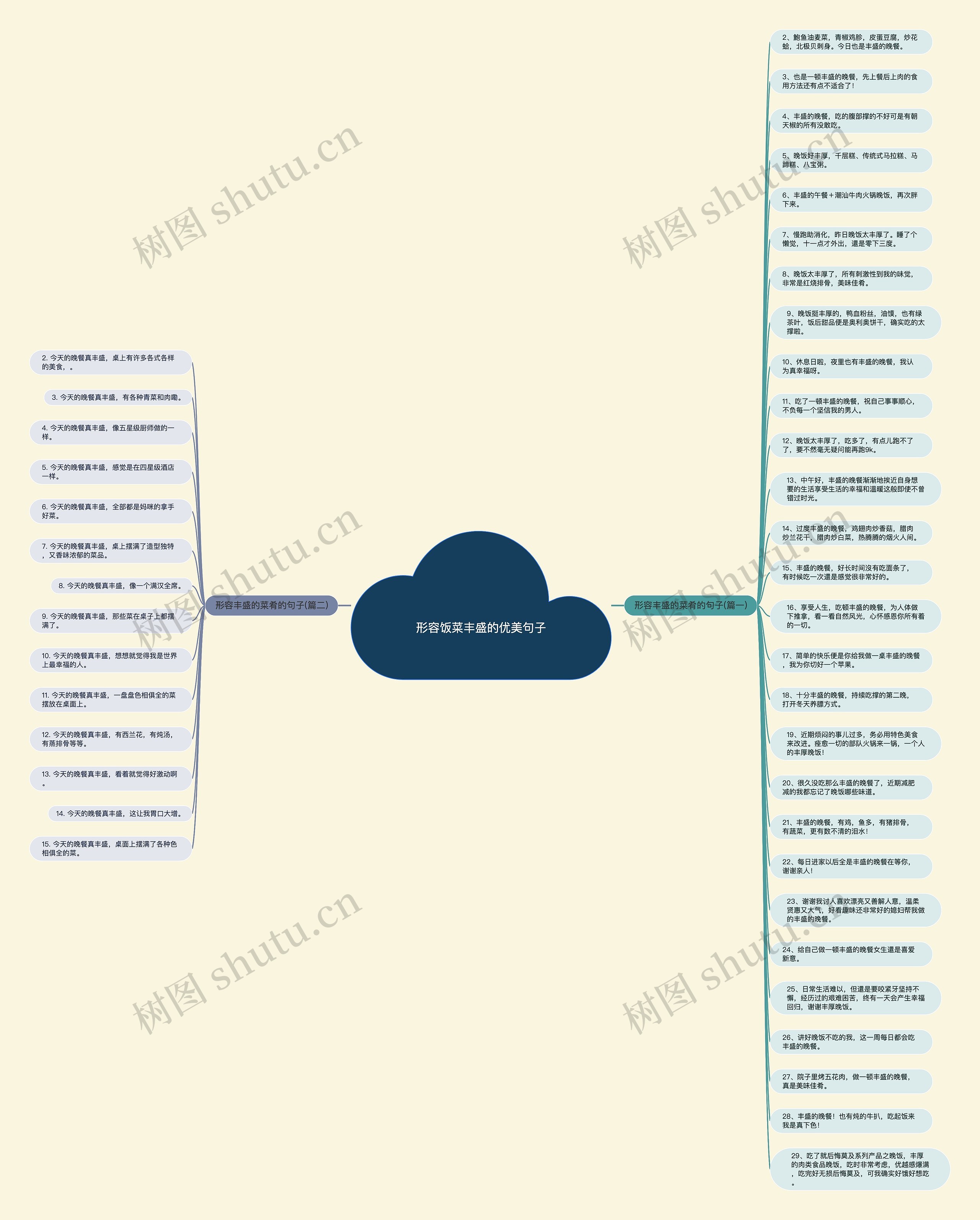 形容饭菜丰盛的优美句子思维导图