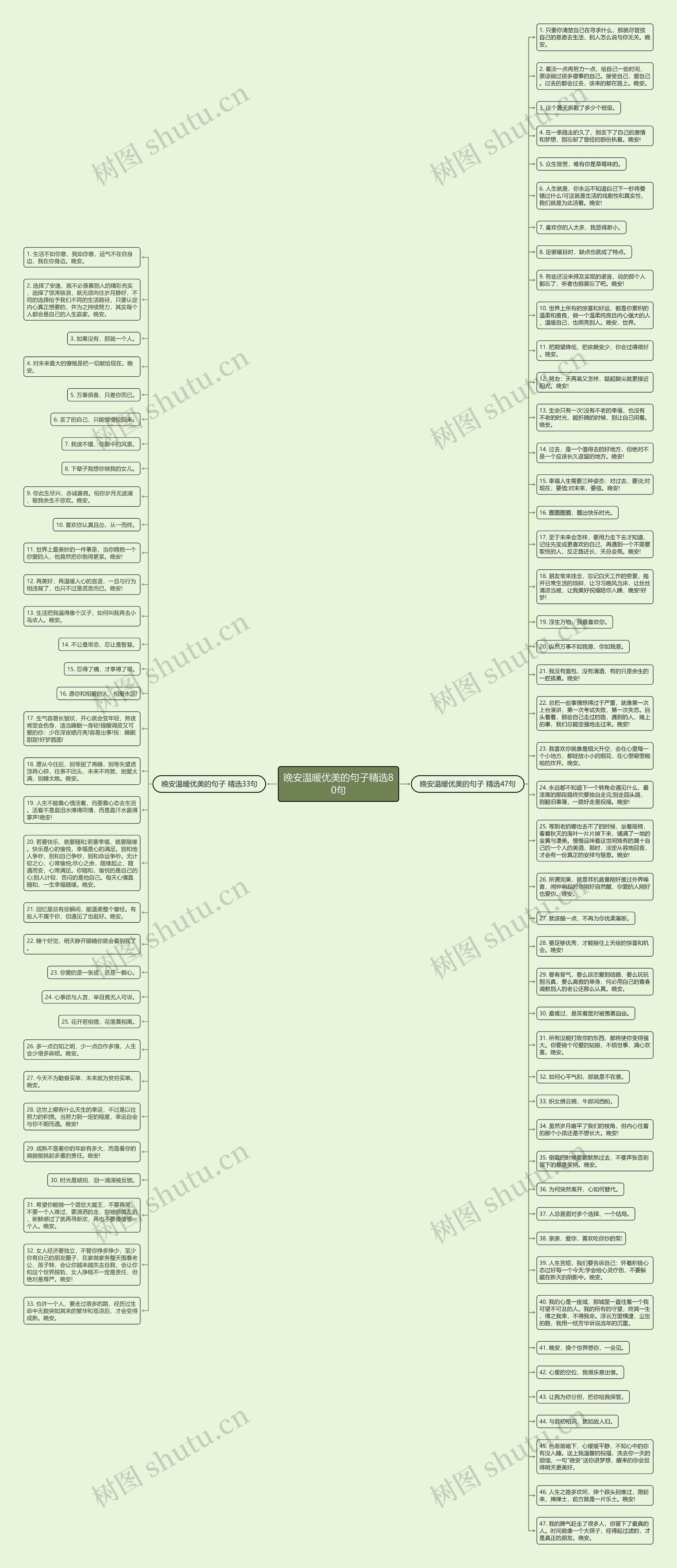 晚安温暖优美的句子精选80句思维导图