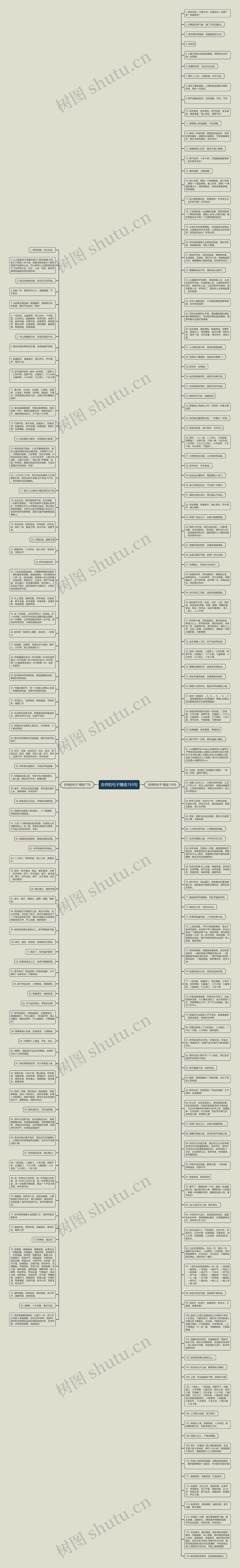 吉祥的句子精选193句思维导图