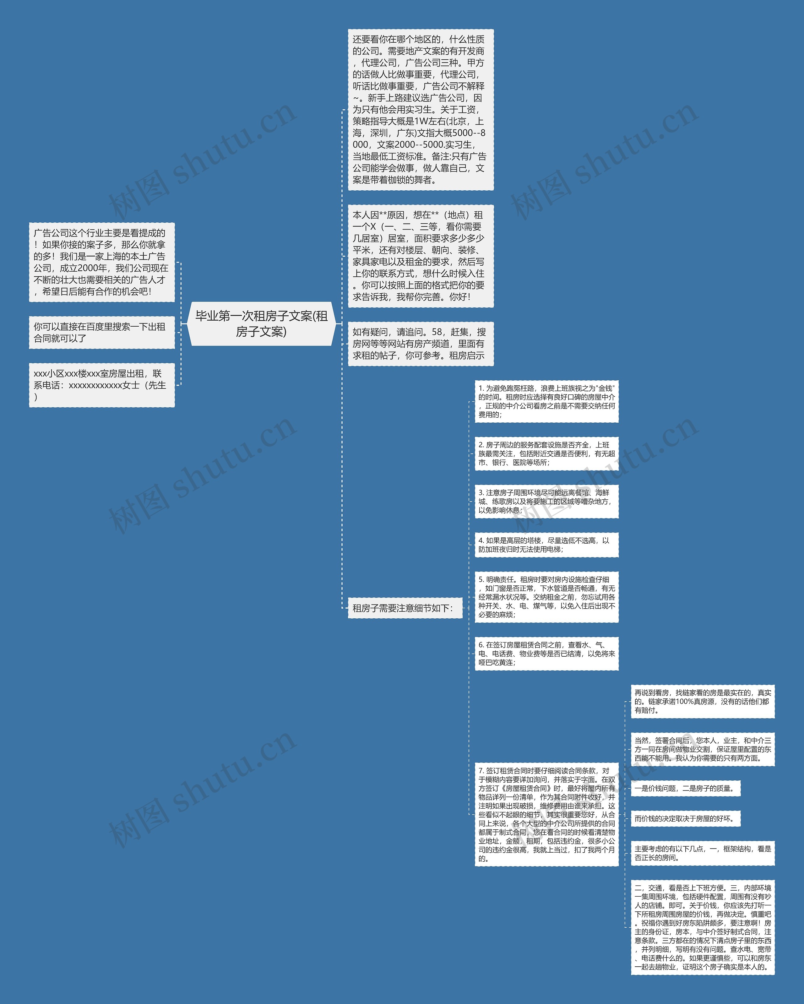 毕业第一次租房子文案(租房子文案)思维导图高清图 毕业第一次租房子文案(租房子文案)思维导图