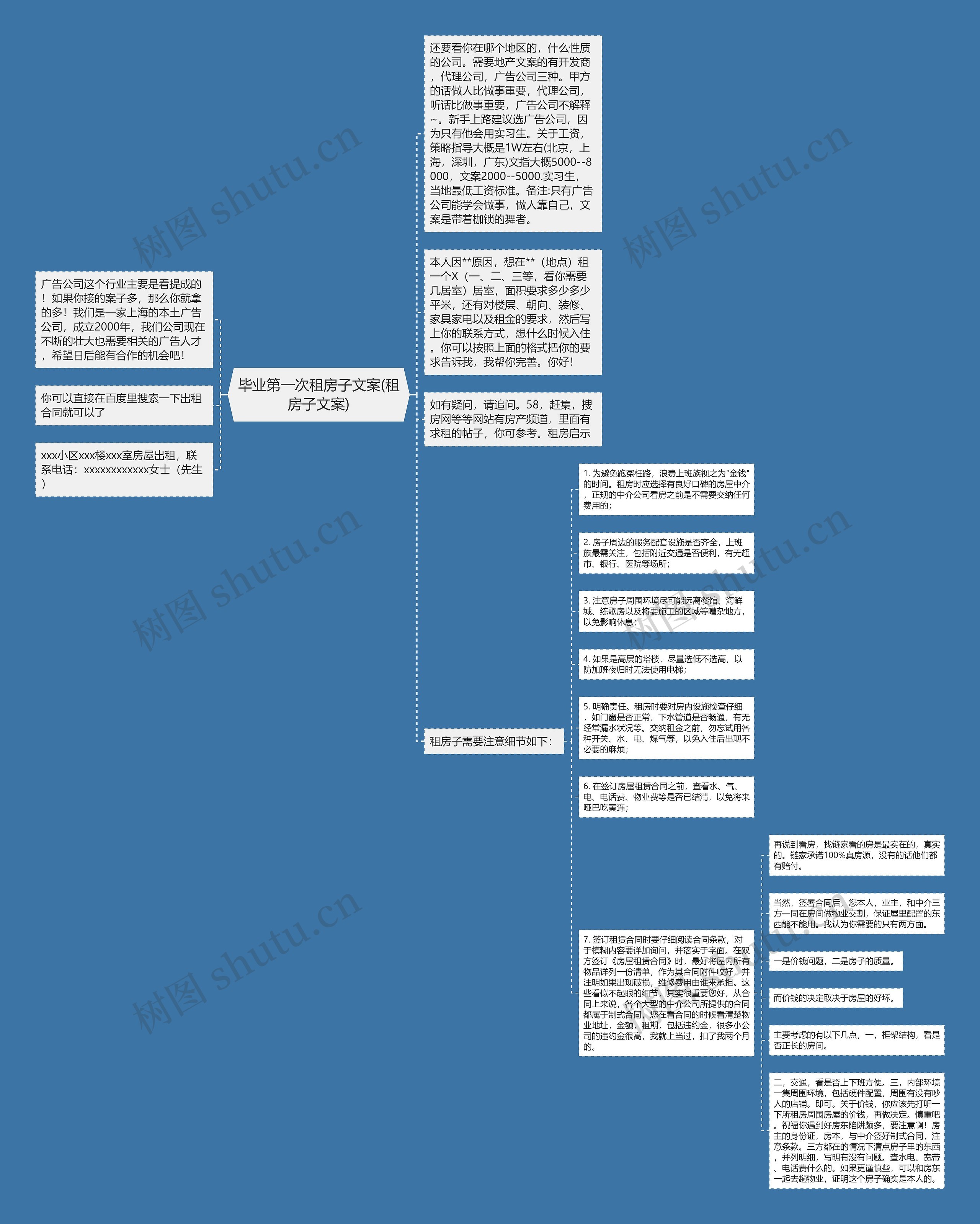 毕业第一次租房子文案(租房子文案)思维导图