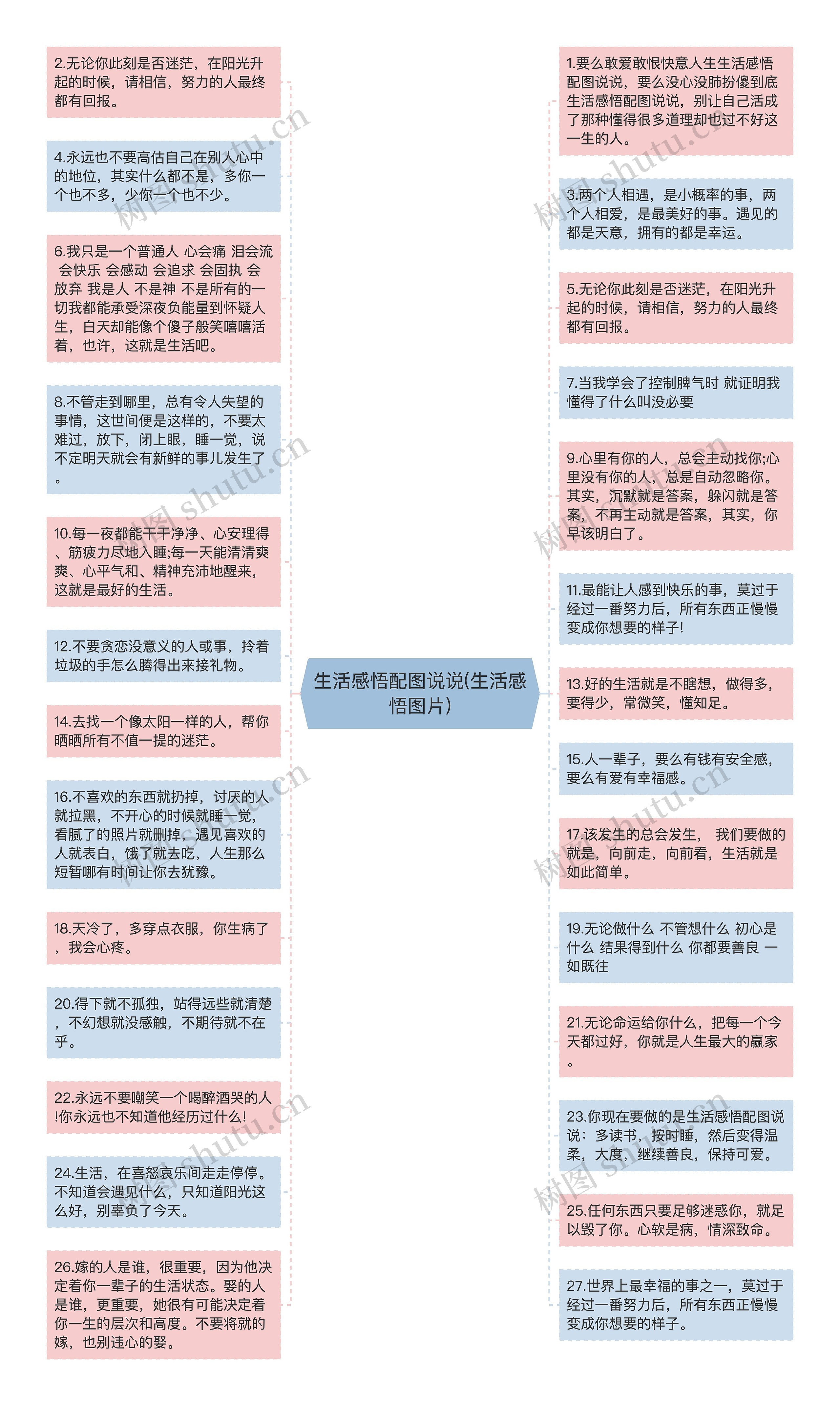 生活感悟配图说说(生活感悟图片)思维导图