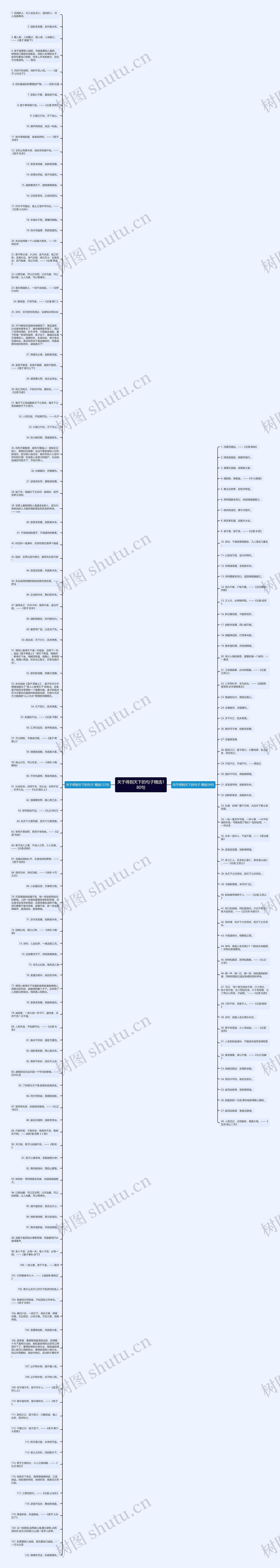 关于得到天下的句子精选180句思维导图