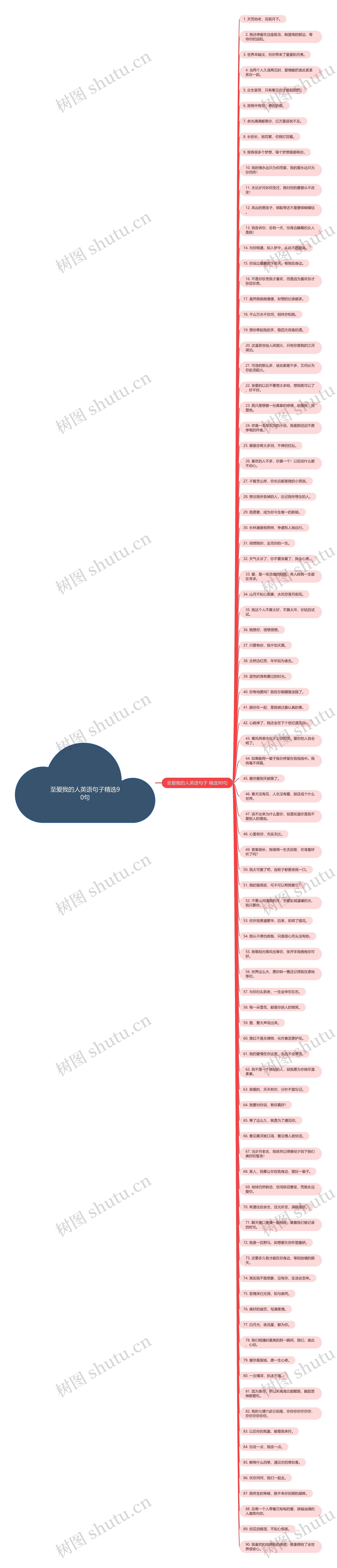 至爱我的人英语句子精选90句