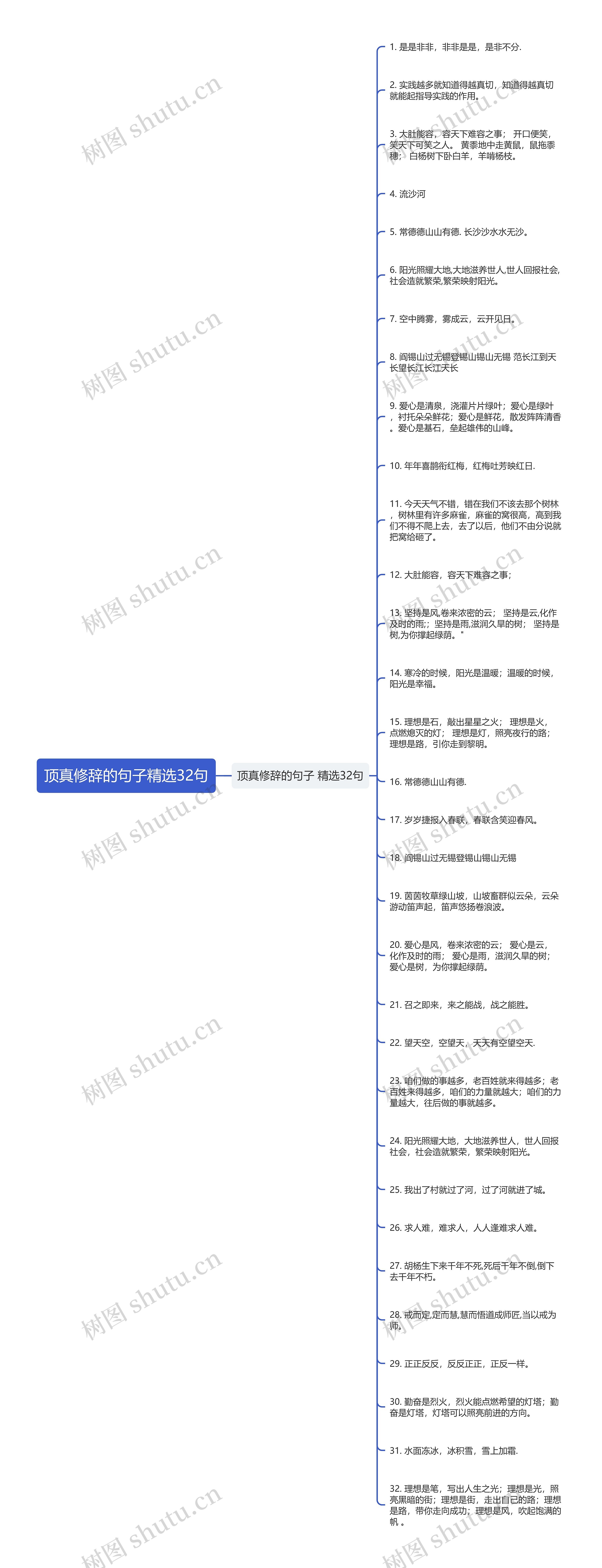 顶真修辞的句子精选32句思维导图