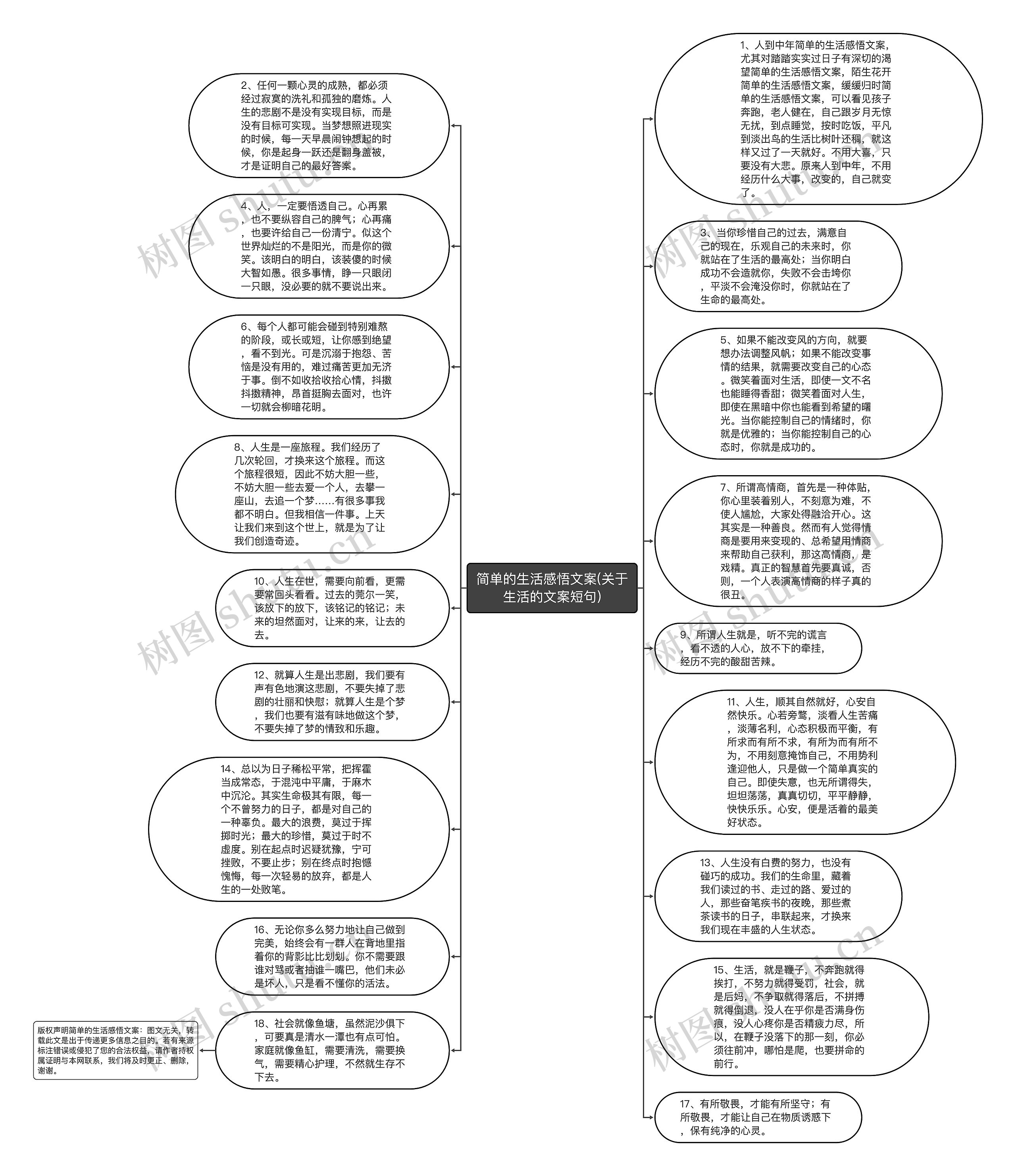 简单的生活感悟文案(关于生活的文案短句)思维导图