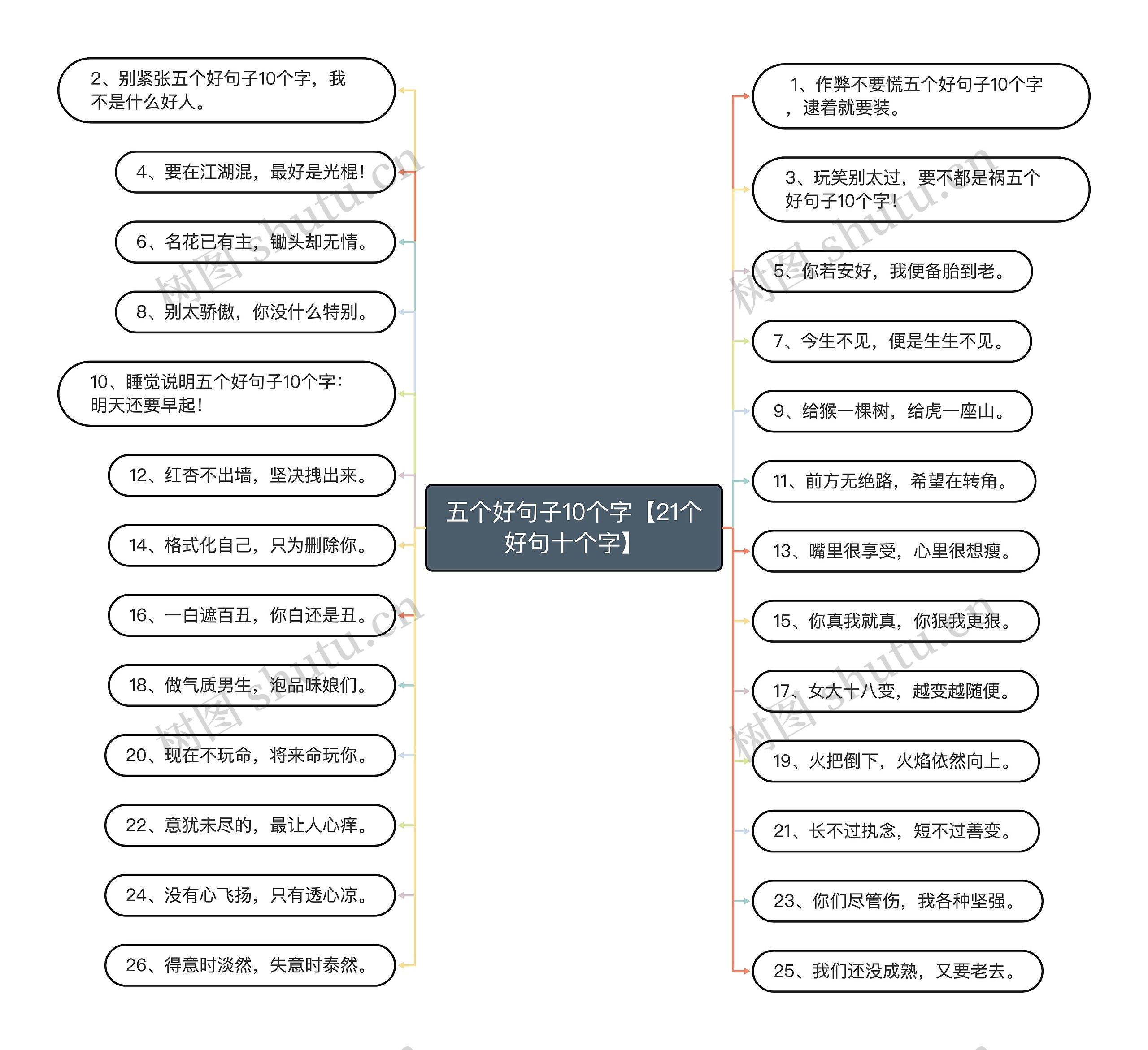 五个好句子10个字【21个好句十个字】思维导图