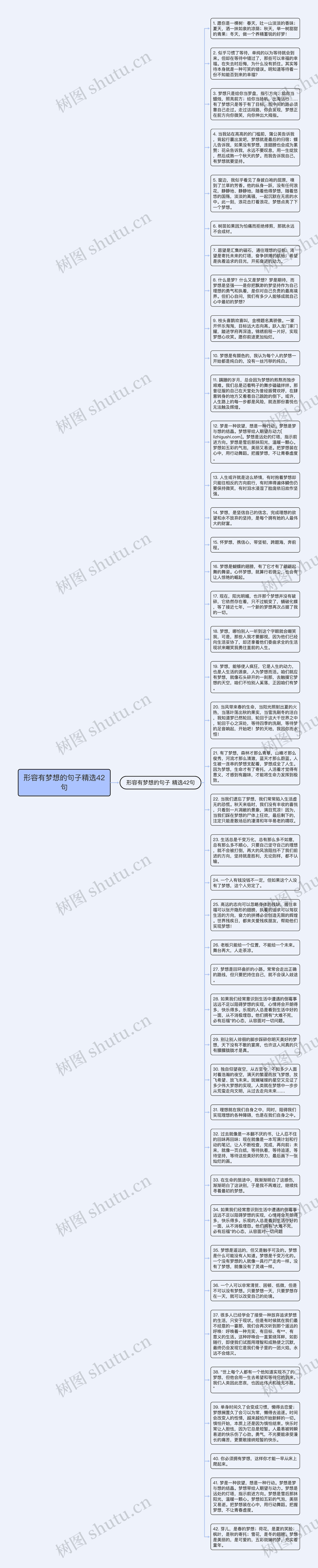 形容有梦想的句子精选42句
