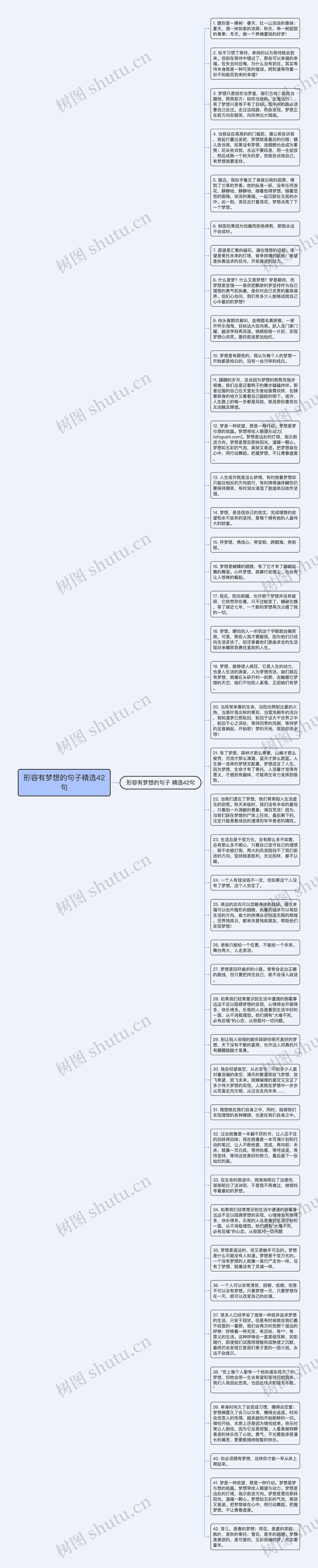 形容有梦想的句子精选42句