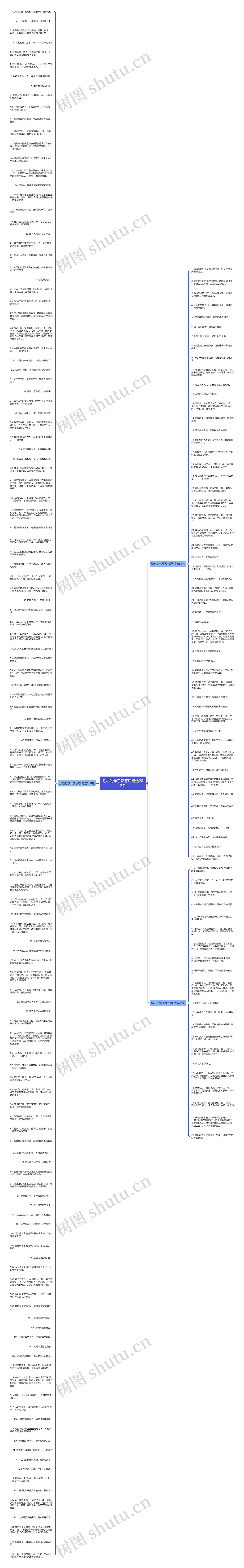 励志的句子及意思精选202句思维导图