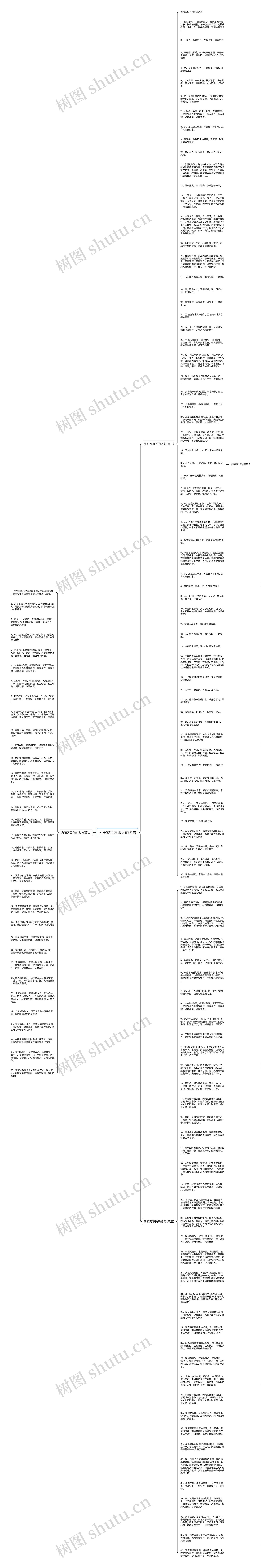 关于家和万事兴的名言思维导图