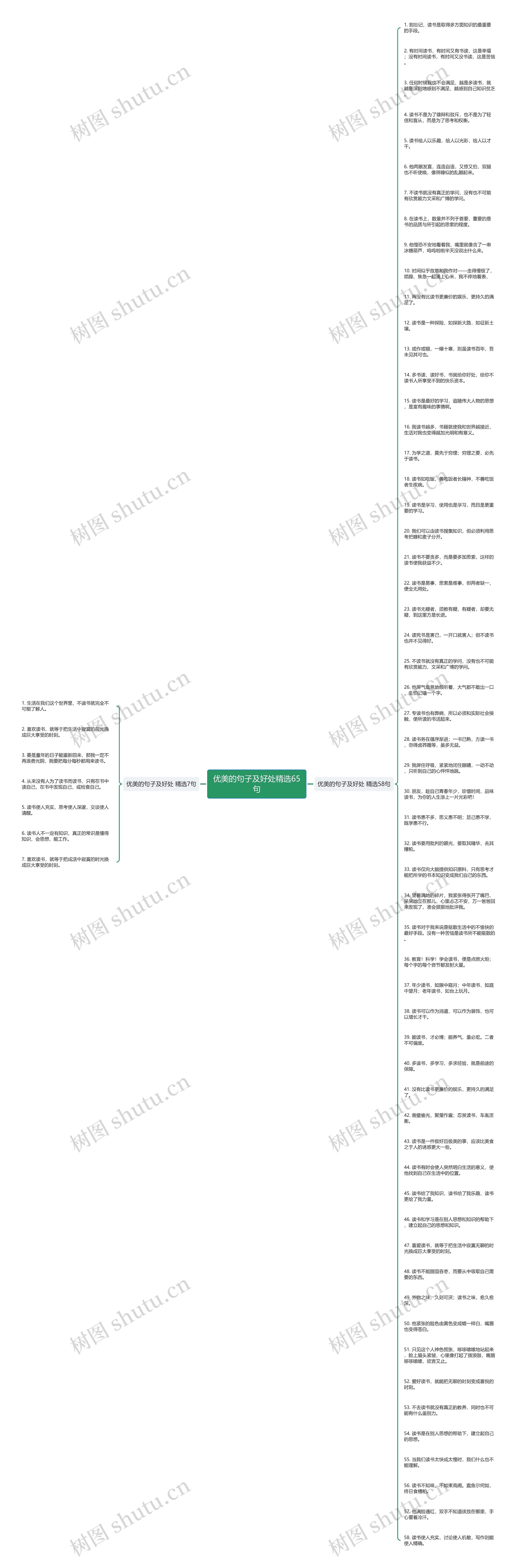 优美的句子及好处精选65句思维导图