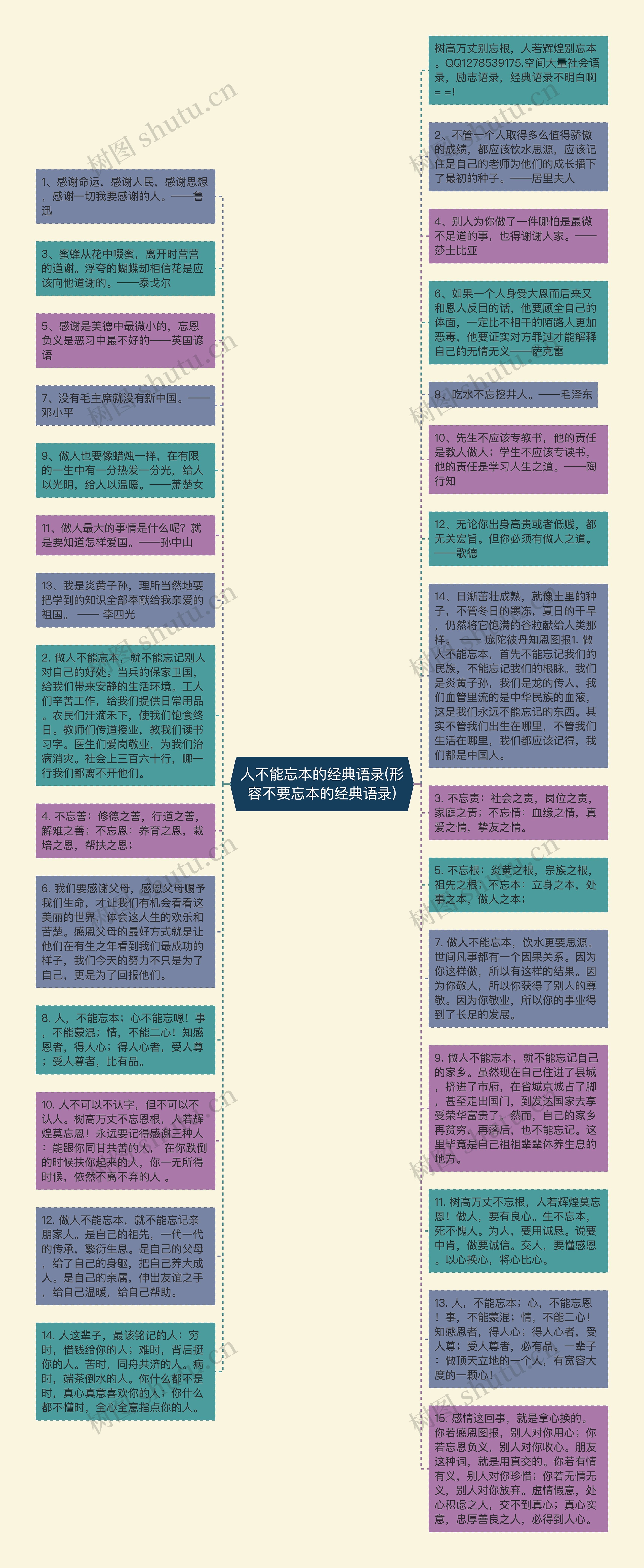 人不能忘本的经典语录(形容不要忘本的经典语录)思维导图