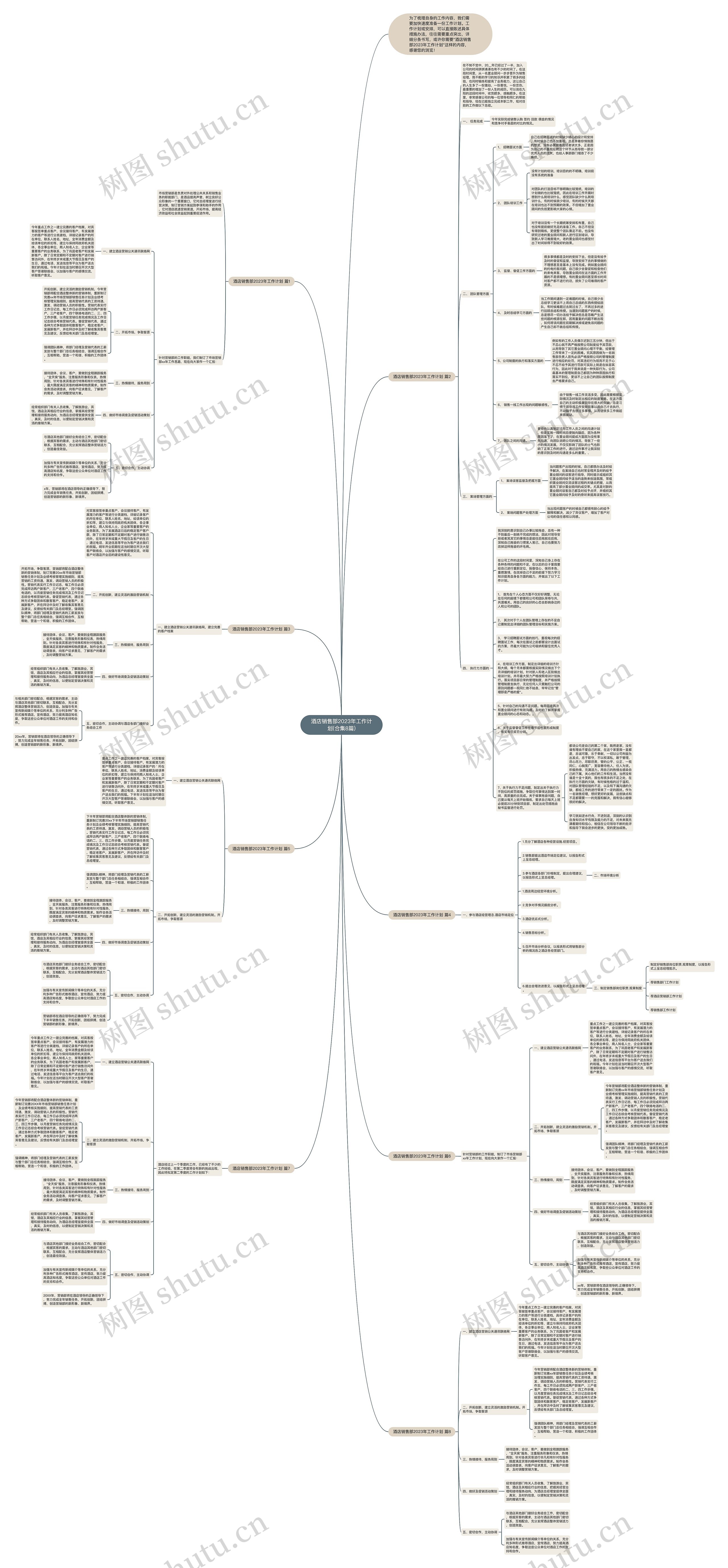 酒店销售部2023年工作计划(合集8篇)思维导图