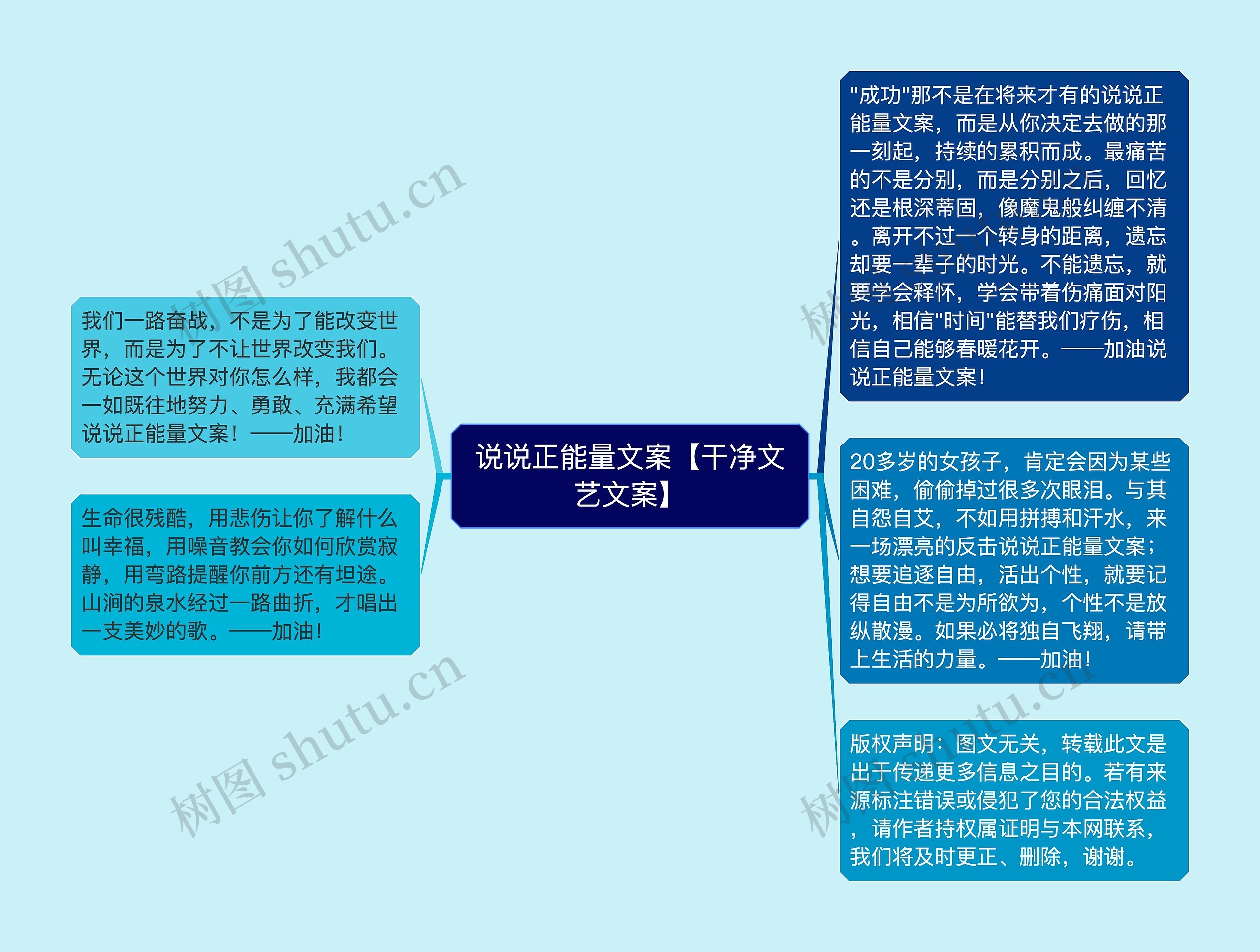 说说正能量文案【干净文艺文案】思维导图