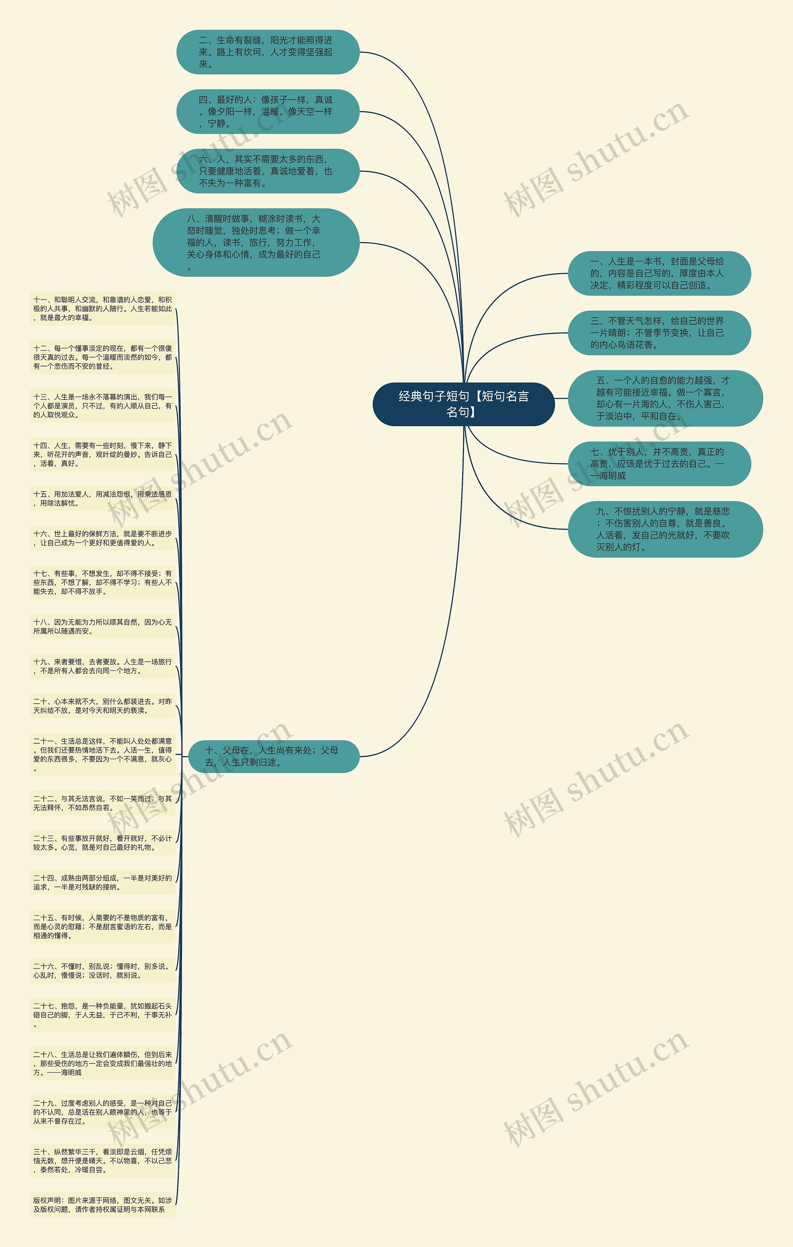 经典句子短句【短句名言名句】思维导图